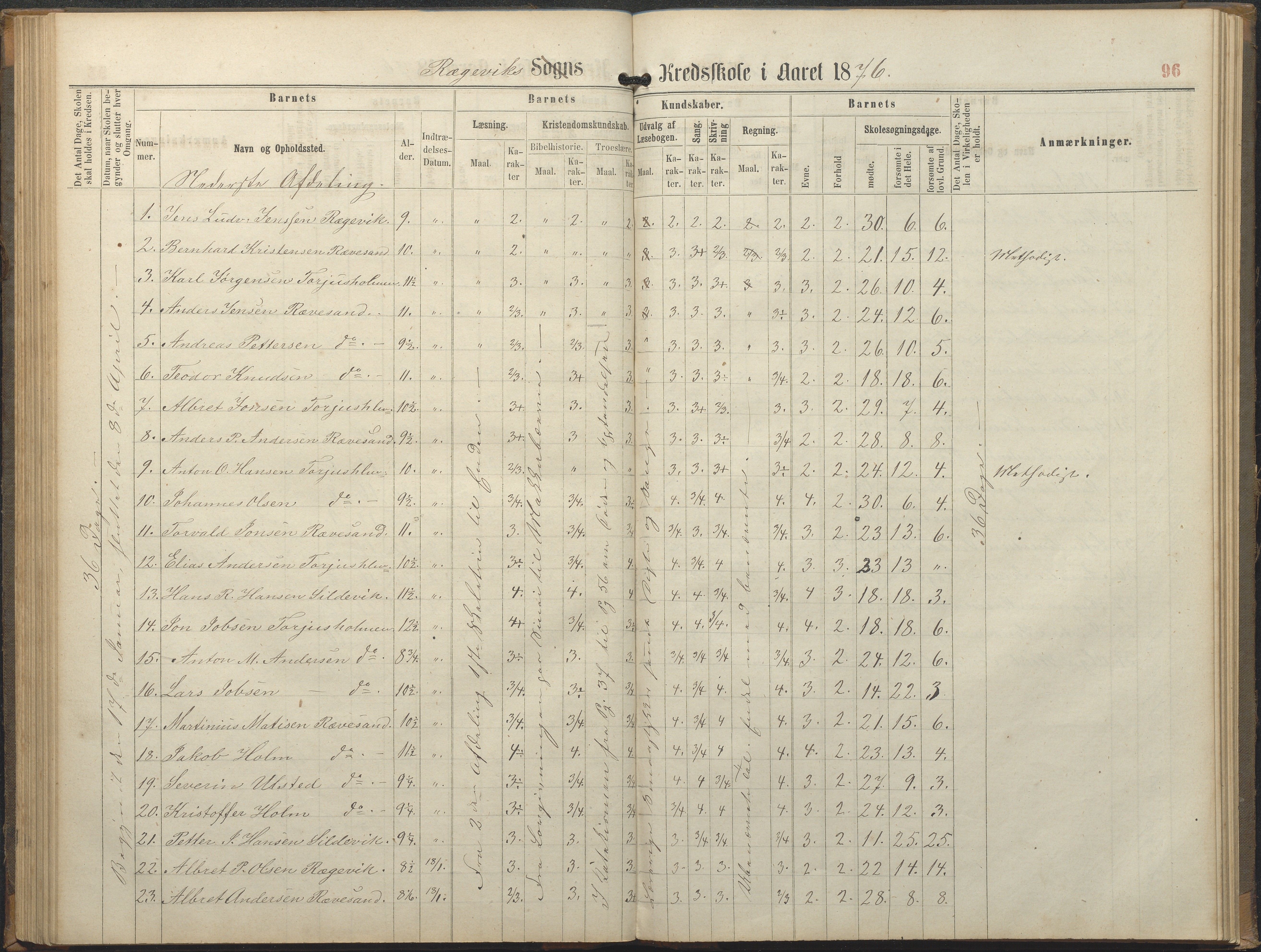 Tromøy kommune frem til 1971, AAKS/KA0921-PK/04/L0064: Rægevik - Karakterprotokoll, 1863-1886, p. 96