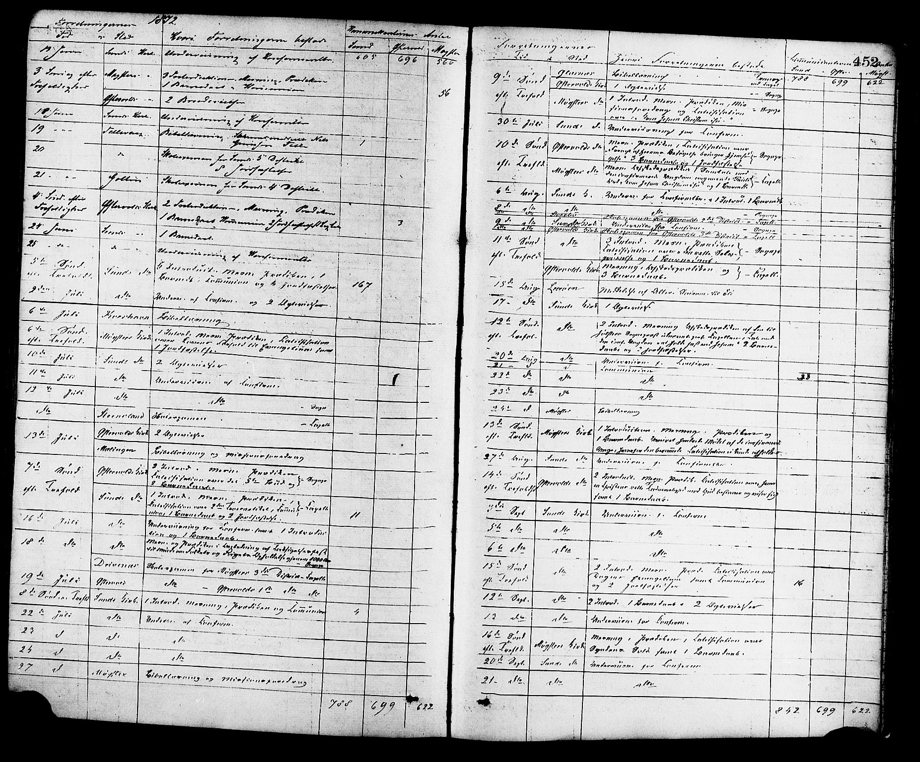 Sund sokneprestembete, AV/SAB-A-99930: Parish register (official) no. A 15, 1867-1881, p. 452