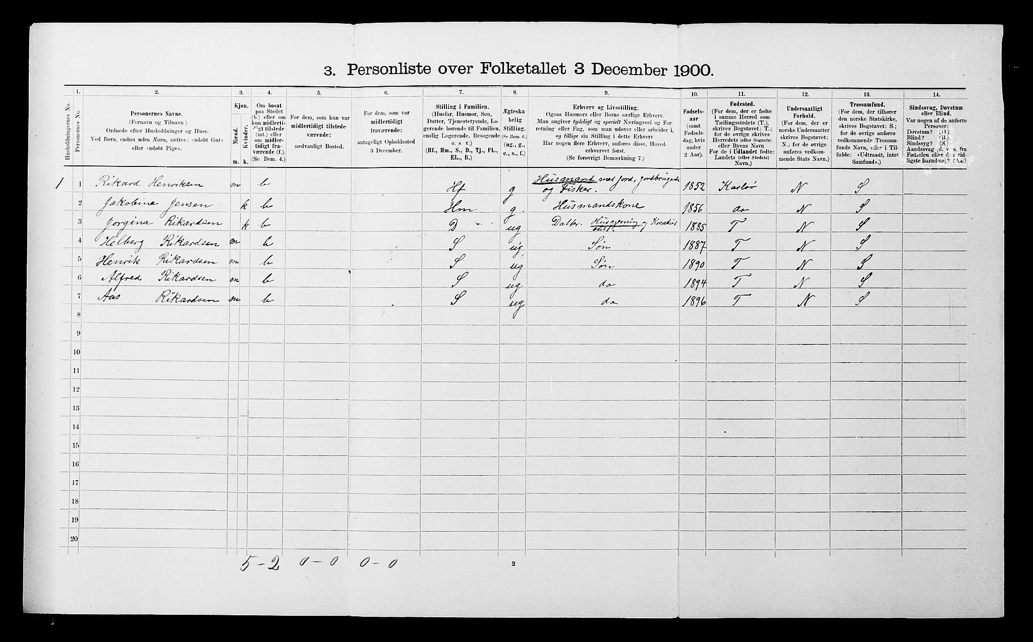 SATØ, 1900 census for Helgøy, 1900, p. 267