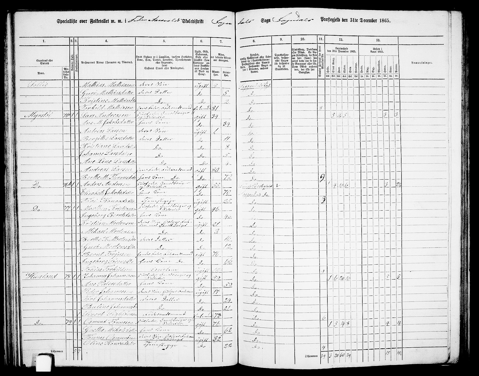 RA, 1865 census for Sokndal, 1865, p. 64