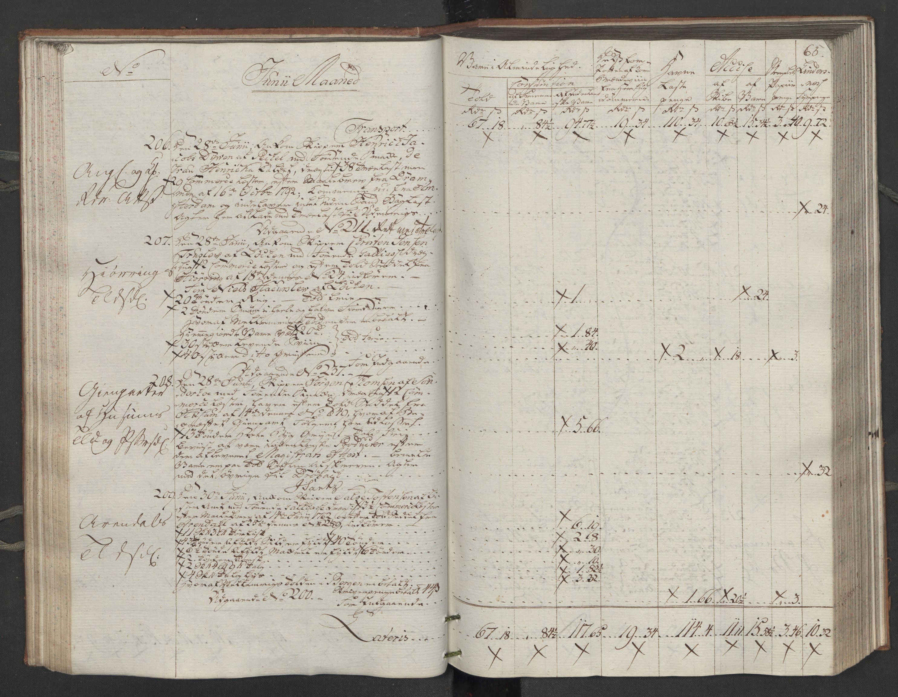 Generaltollkammeret, tollregnskaper, AV/RA-EA-5490/R14/L0116/0001: Tollregnskaper Øster-Risør / Inngående tollbok, 1794, p. 64b-65a