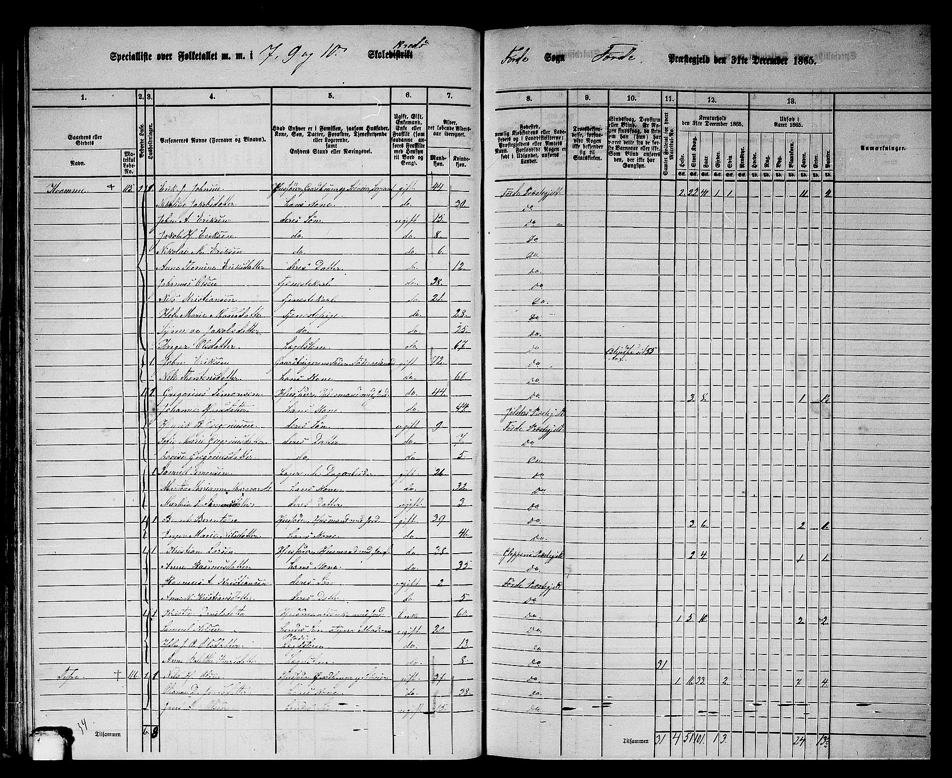 RA, 1865 census for Førde, 1865, p. 56