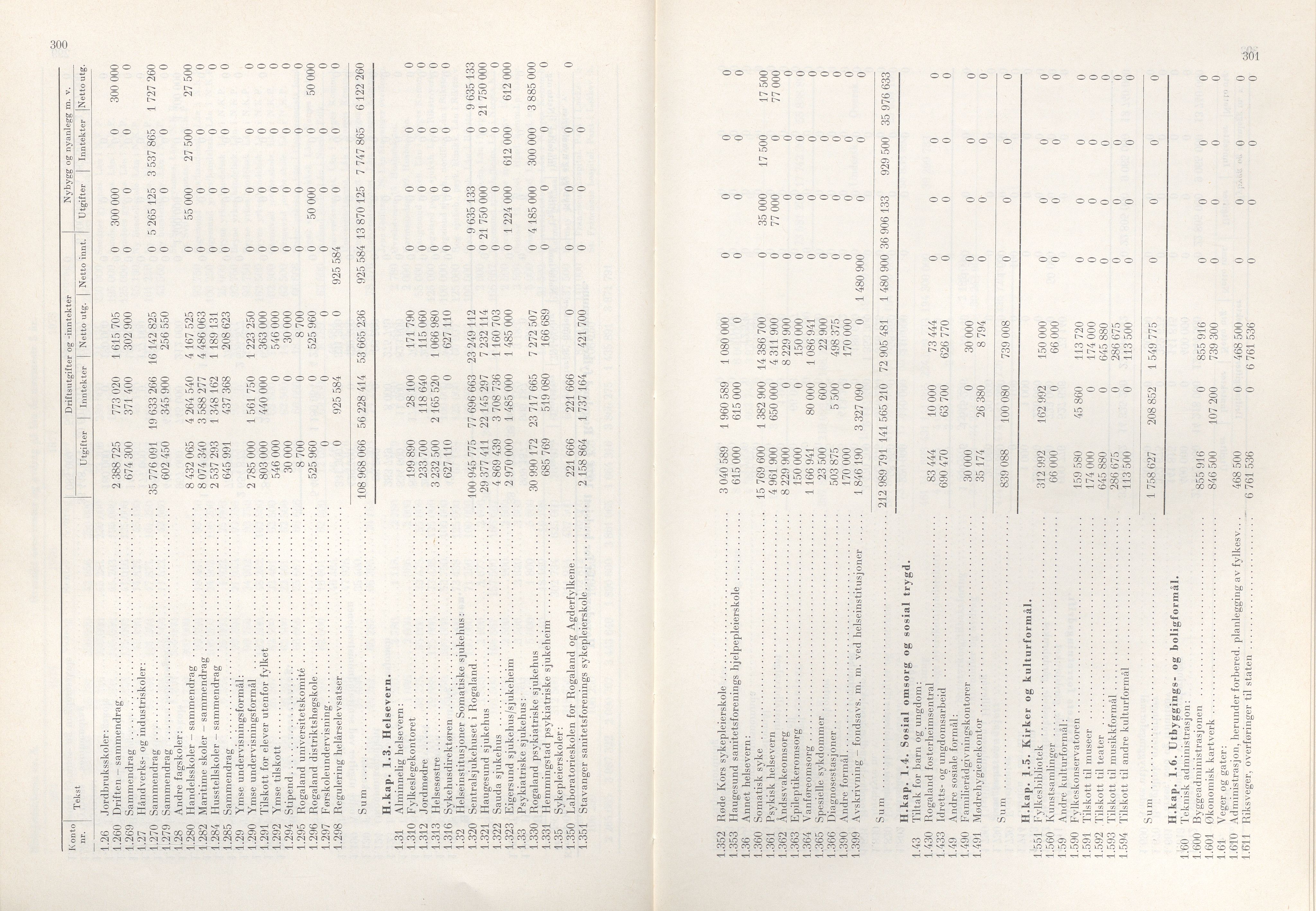 Rogaland fylkeskommune - Fylkesrådmannen , IKAR/A-900/A/Aa/Aaa/L0093: Møtebok , 1973, p. 300-301