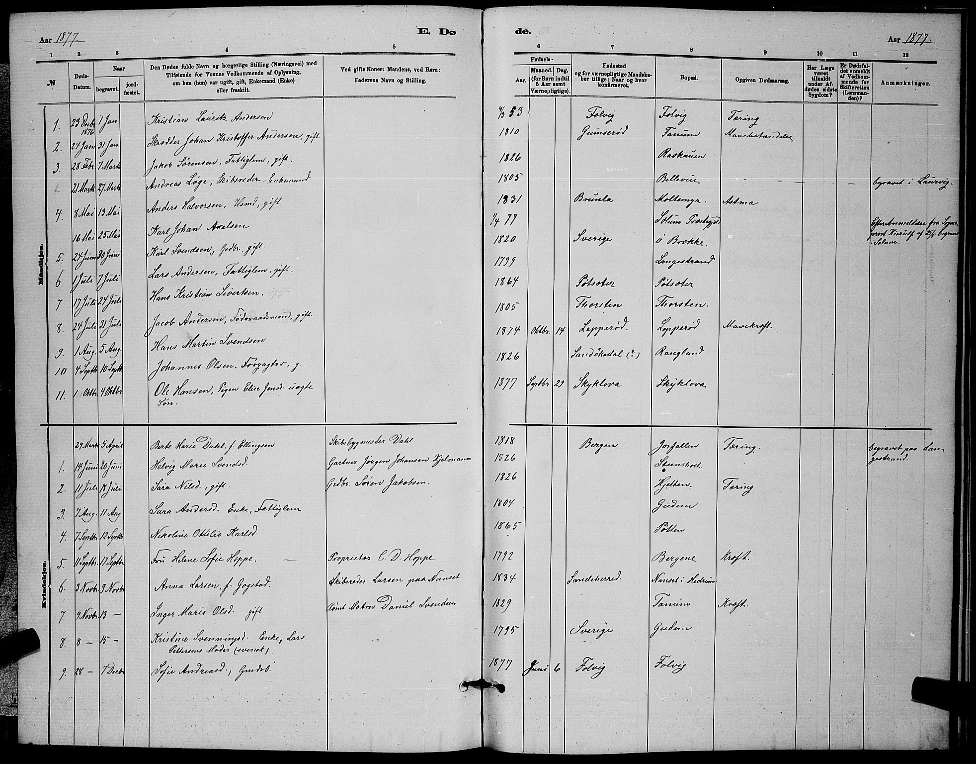 Brunlanes kirkebøker, SAKO/A-342/G/Ga/L0003: Parish register (copy) no. I 3, 1877-1898