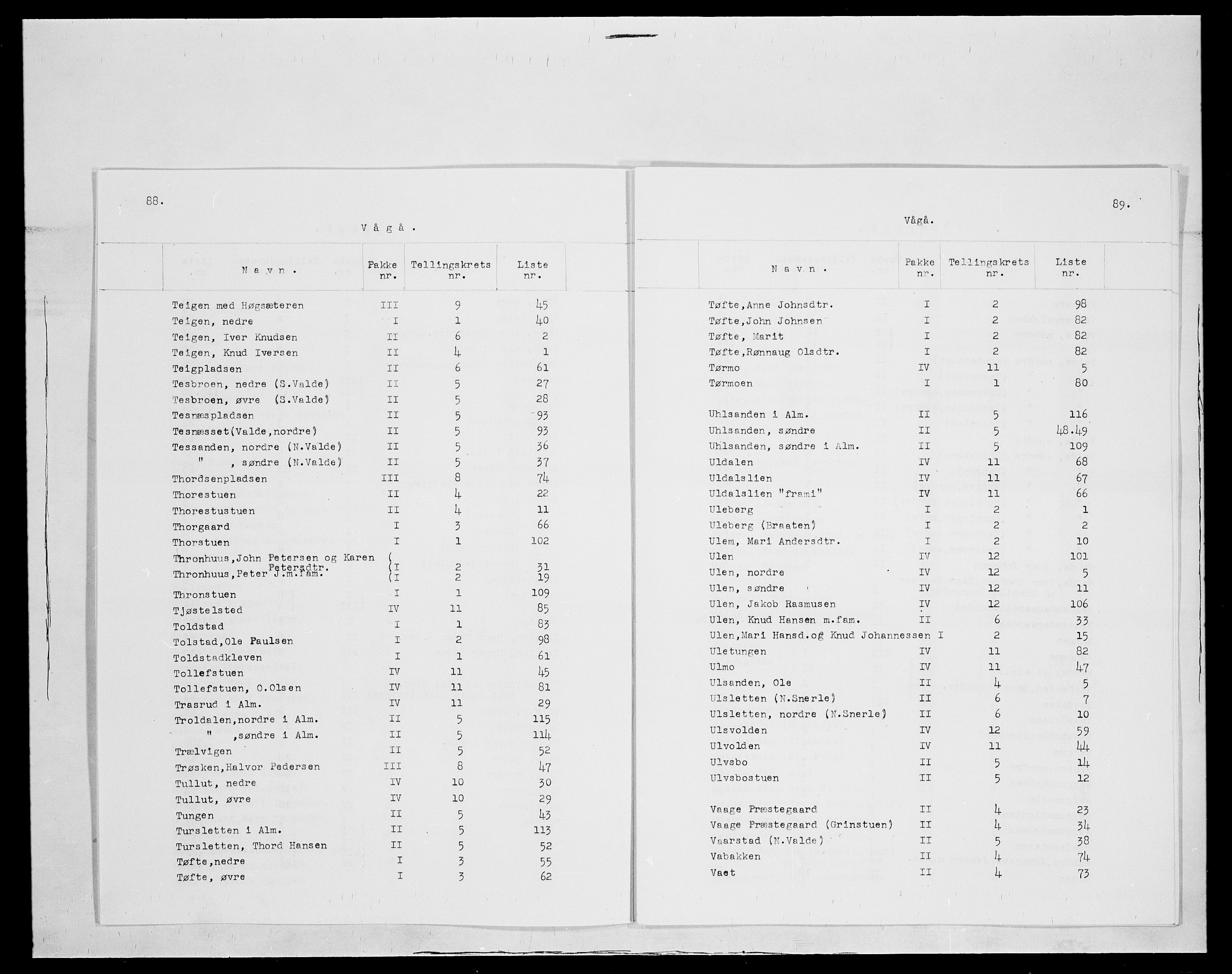 SAH, 1875 census for 0515P Vågå, 1875, p. 21