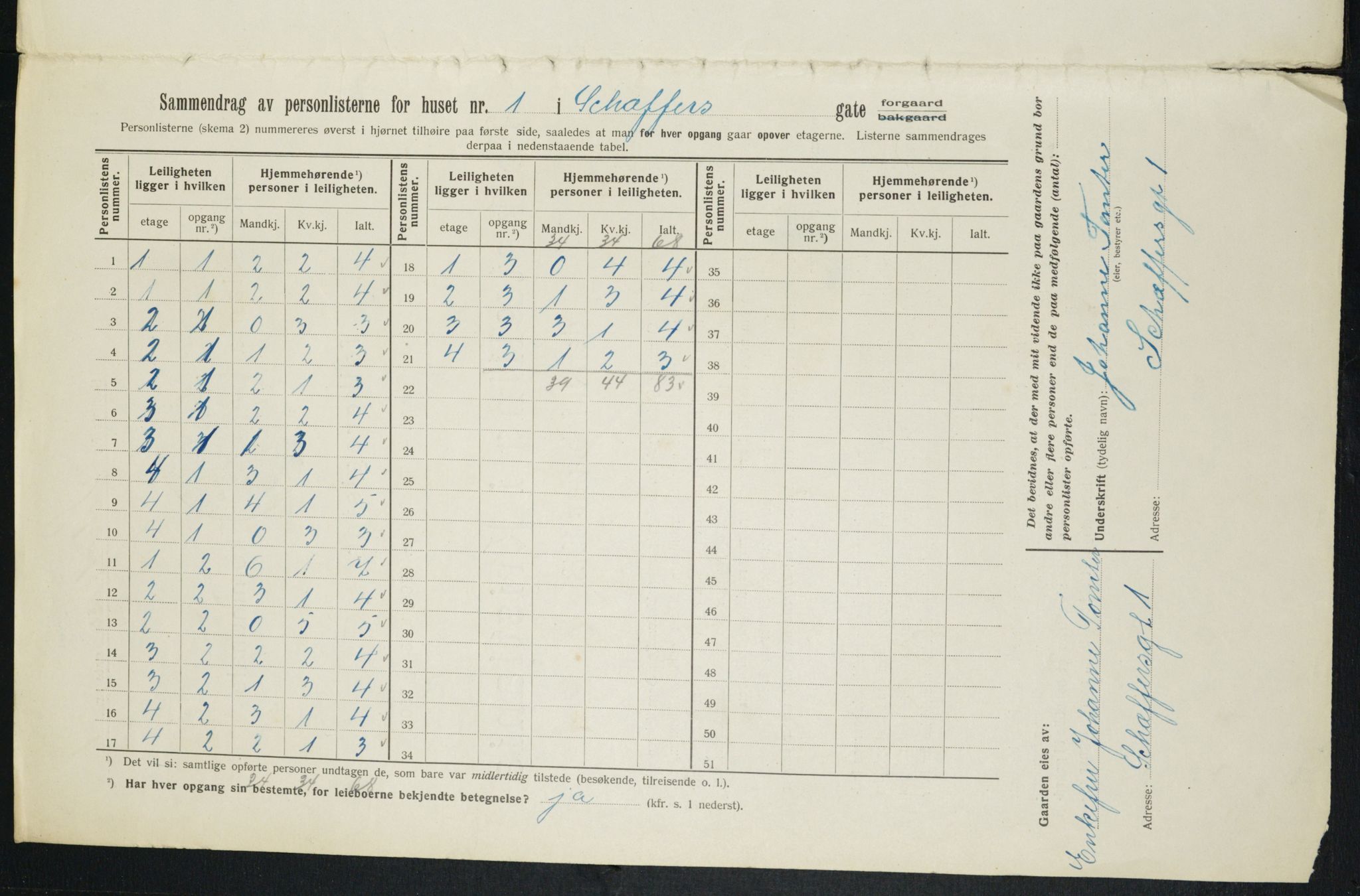 OBA, Municipal Census 1913 for Kristiania, 1913, p. 92932