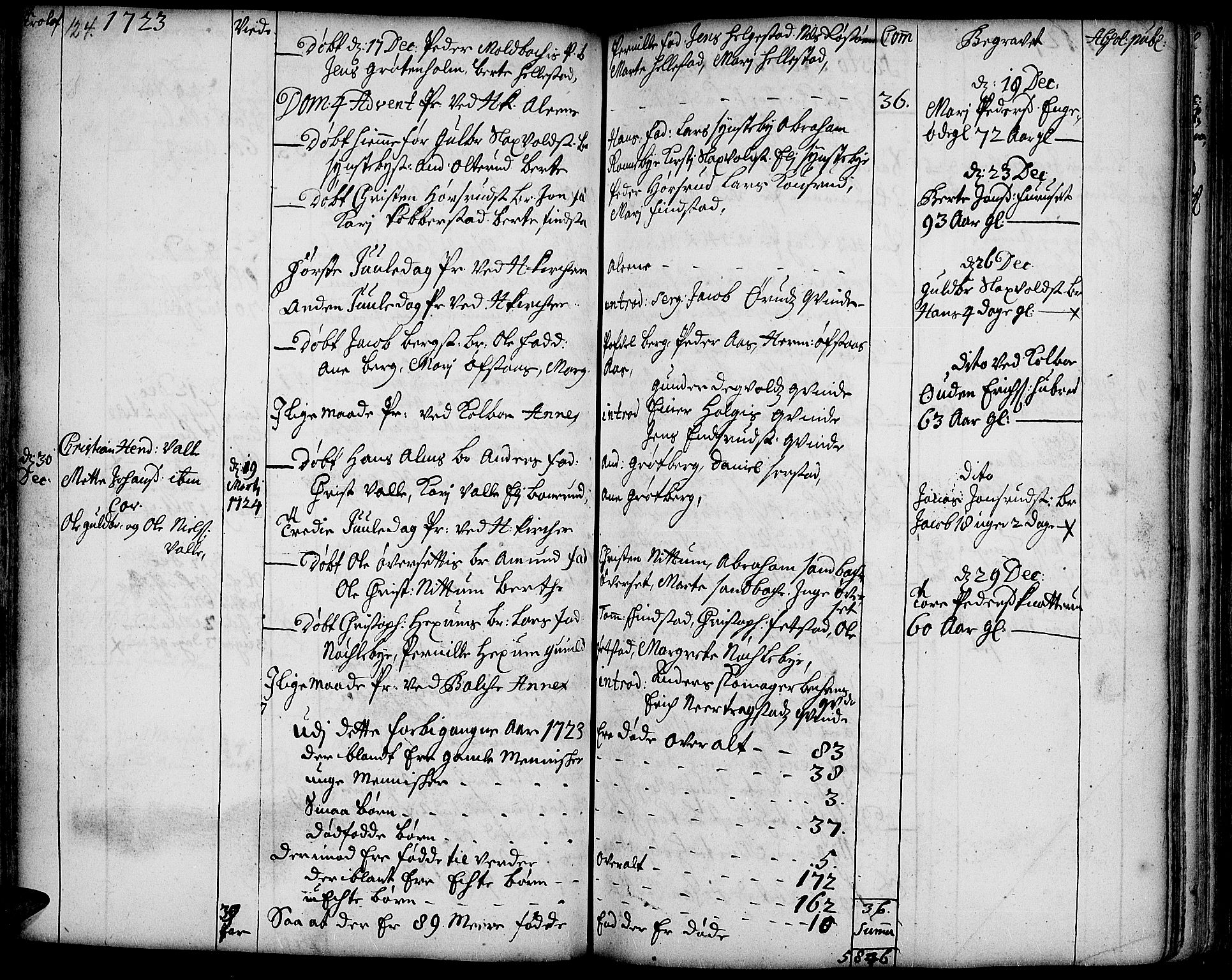 Toten prestekontor, AV/SAH-PREST-102/H/Ha/Haa/L0002: Parish register (official) no. 2, 1714-1732, p. 124