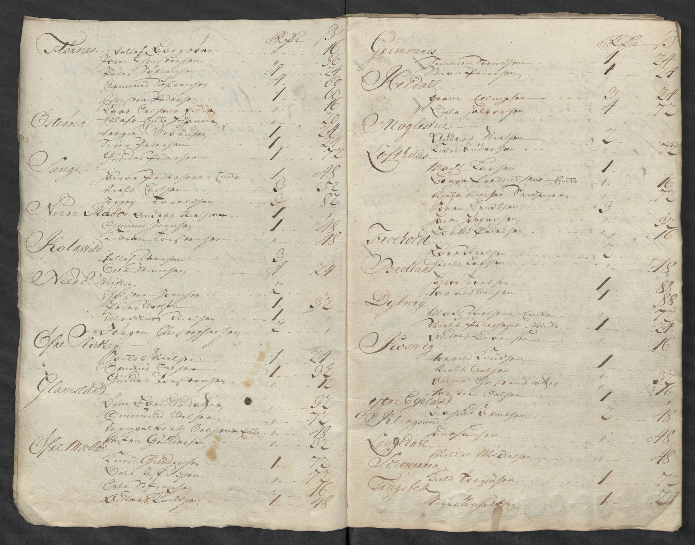 Rentekammeret inntil 1814, Reviderte regnskaper, Fogderegnskap, RA/EA-4092/R39/L2327: Fogderegnskap Nedenes, 1718, p. 155