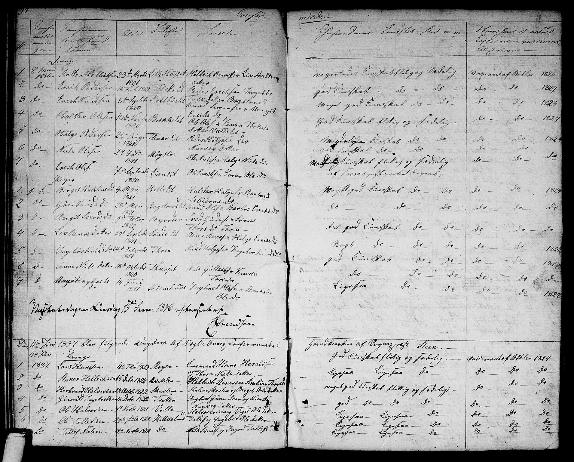 Rollag kirkebøker, SAKO/A-240/G/Gb/L0001: Parish register (copy) no. II 1, 1836-1877, p. 97