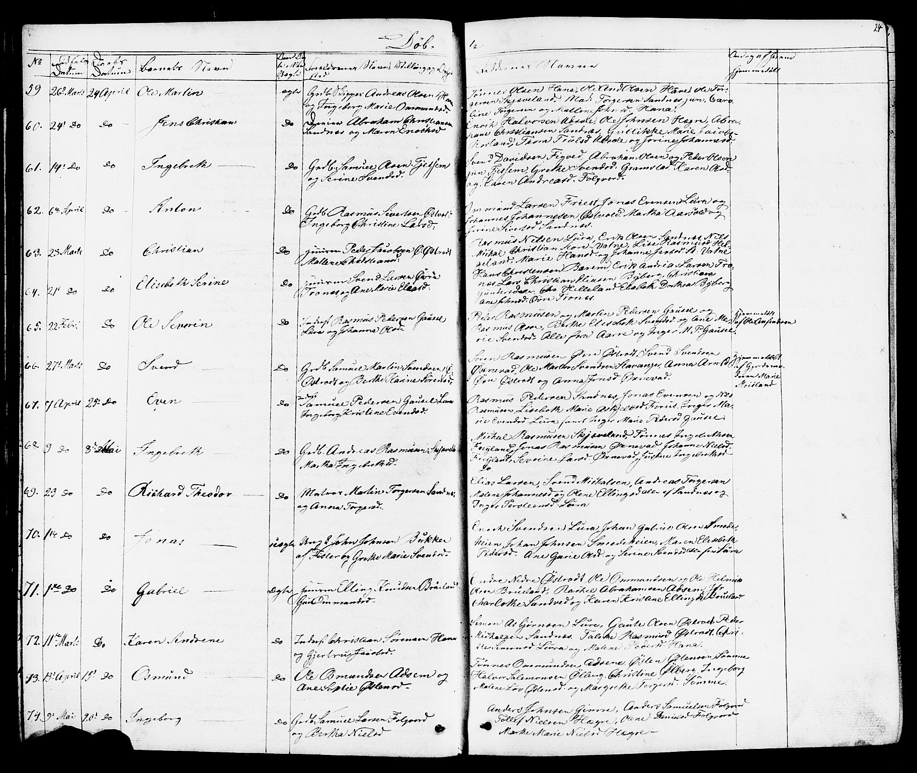 Høyland sokneprestkontor, SAST/A-101799/001/30BB/L0001: Parish register (copy) no. B 1, 1854-1873, p. 24