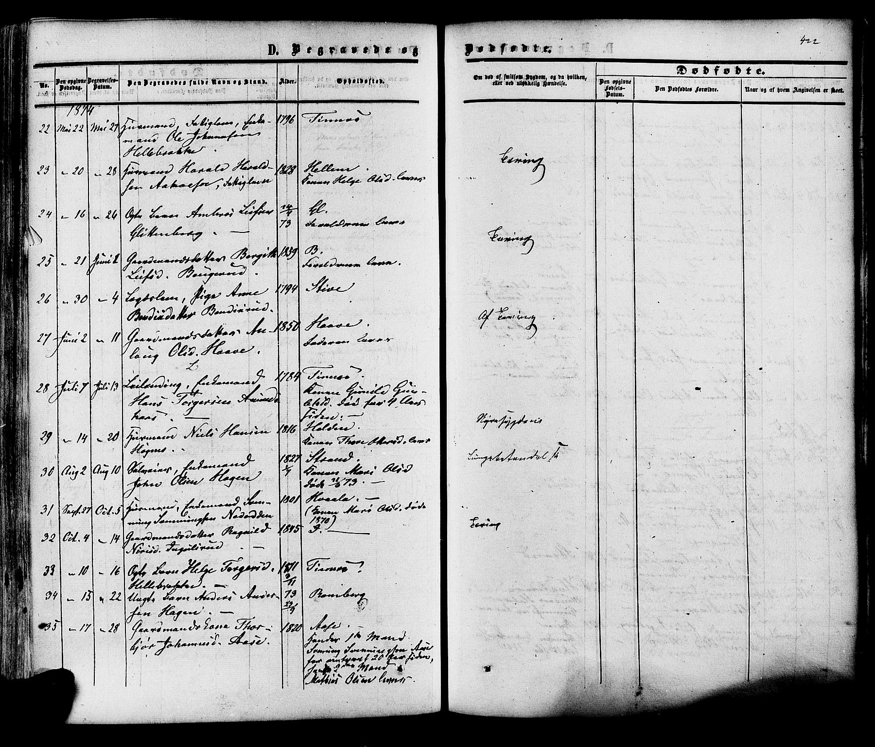 Heddal kirkebøker, SAKO/A-268/F/Fa/L0007: Parish register (official) no. I 7, 1855-1877, p. 422