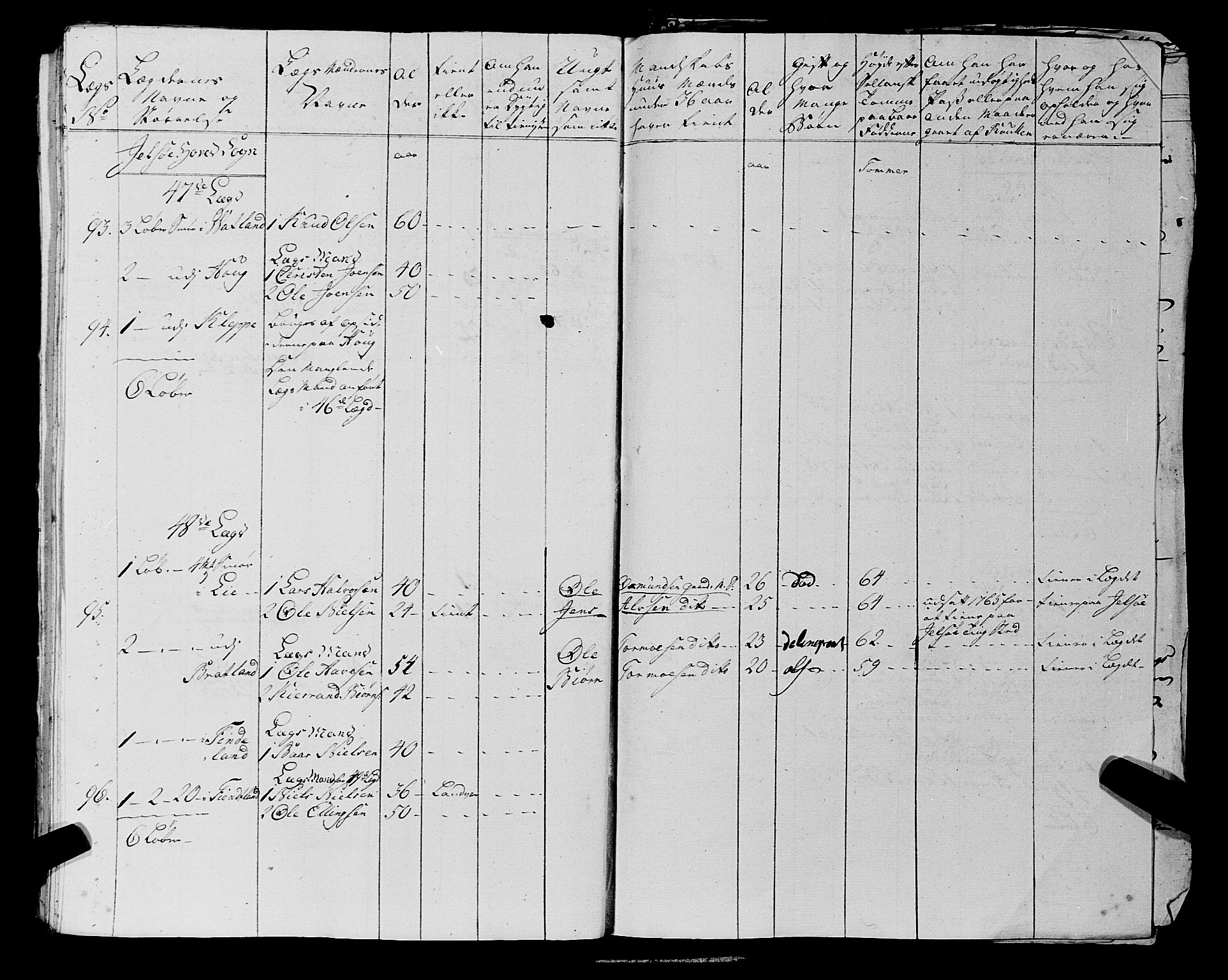 Fylkesmannen i Rogaland, AV/SAST-A-101928/99/3/325/325CA, 1655-1832, p. 7973