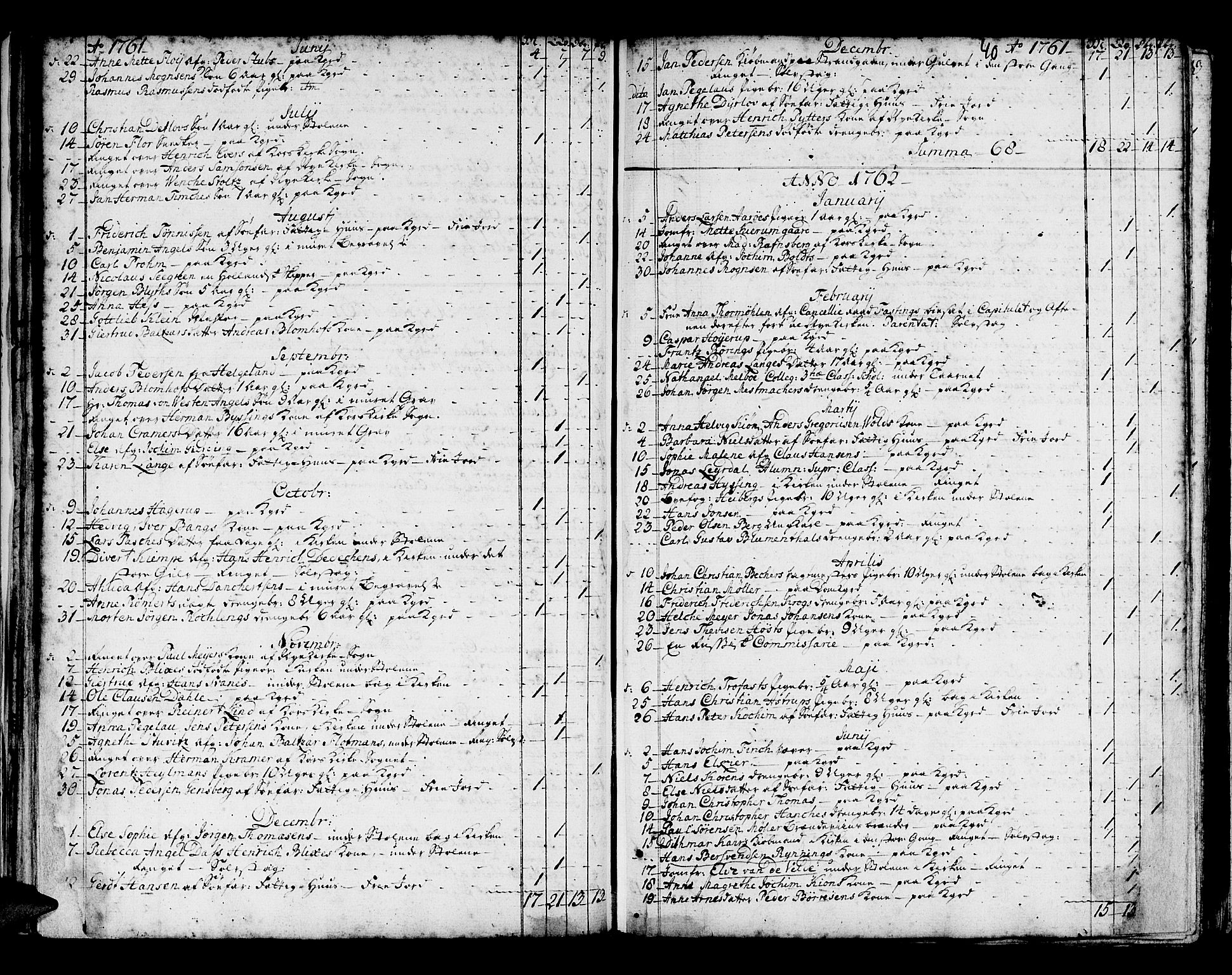 Domkirken sokneprestembete, SAB/A-74801/H/Haa/L0008: Parish register (official) no. A 8, 1725-1775, p. 40