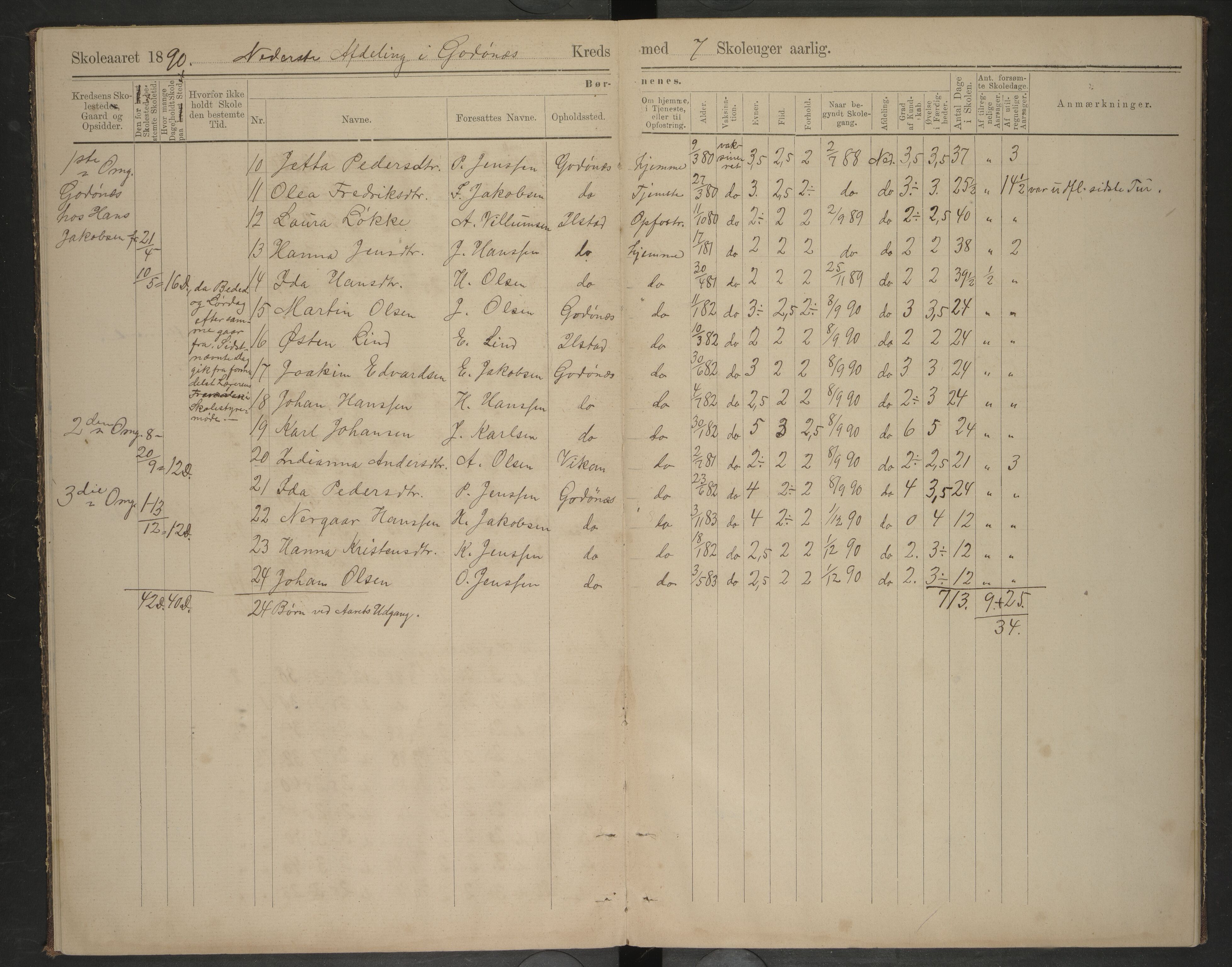 Bodin kommune. Tverlandet skolekrets, AIN/K-18431.510.02/F/Fa/L0004: Oversigts-protokol/Skoleprotokoll, 1890-1892