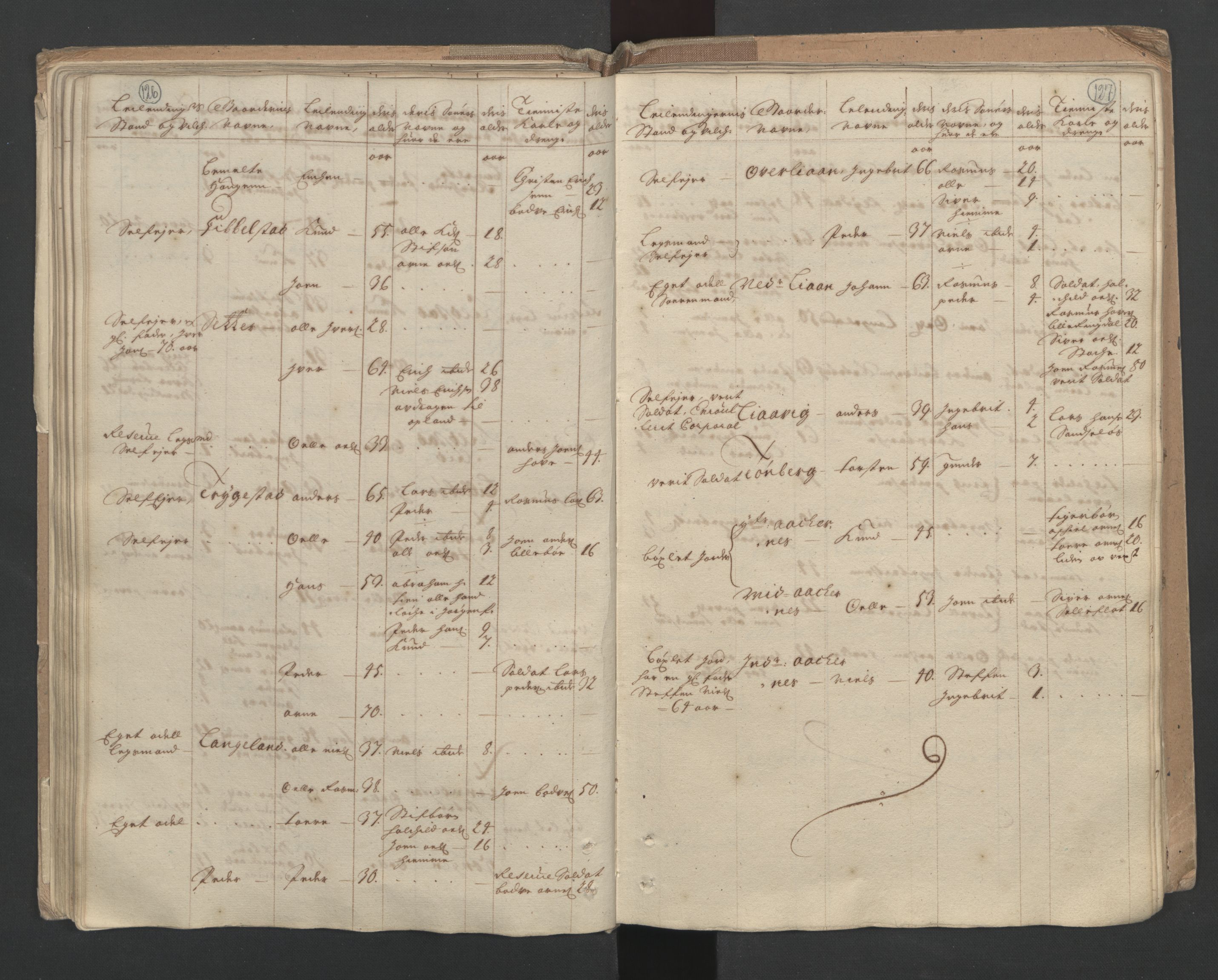 RA, Census (manntall) 1701, no. 10: Sunnmøre fogderi, 1701, p. 126-127