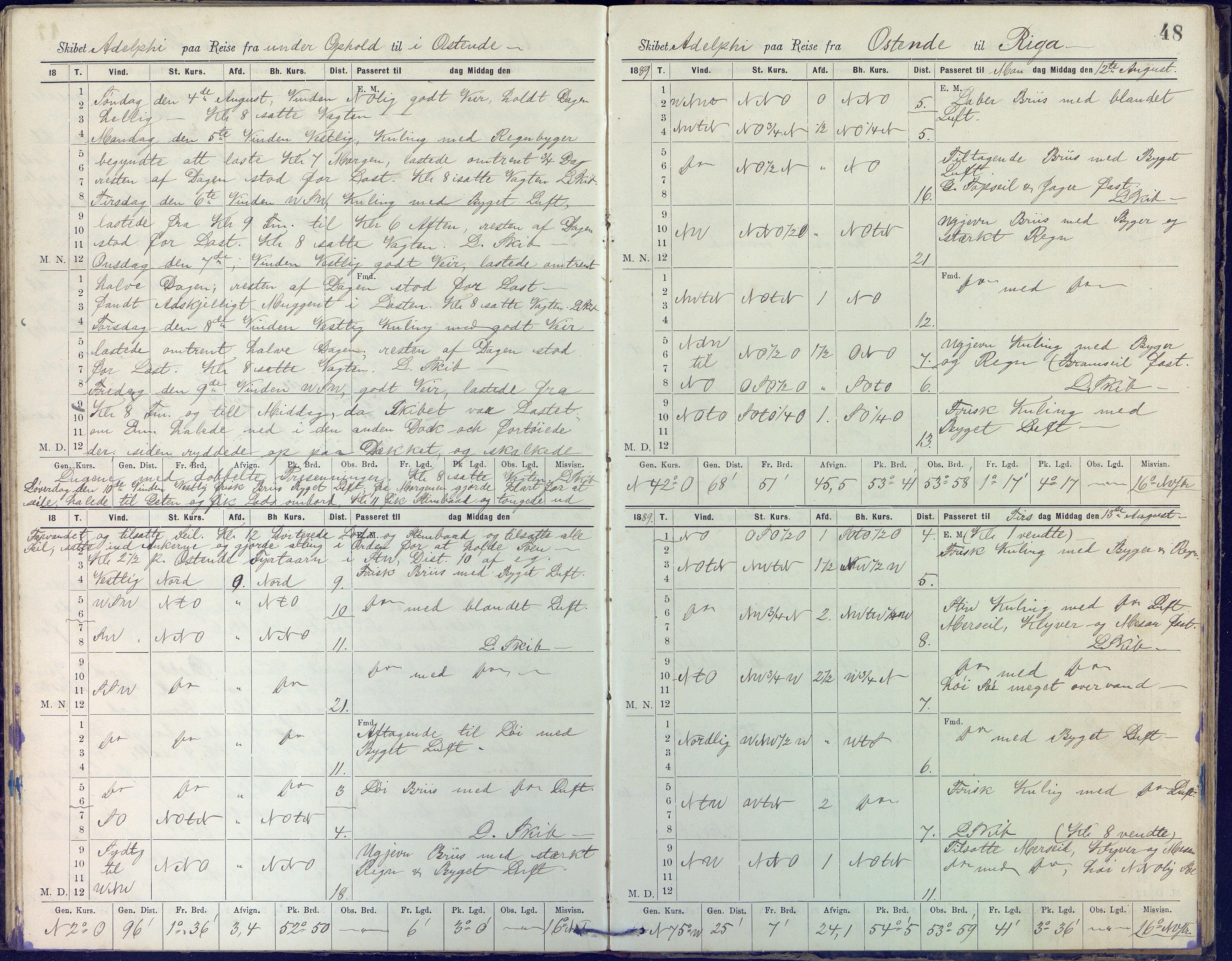 Fartøysarkivet, AAKS/PA-1934/F/L0002/0020: Flere fartøy (se mappenivå) / Adolphi (skonnert), 1888-1891, p. 48