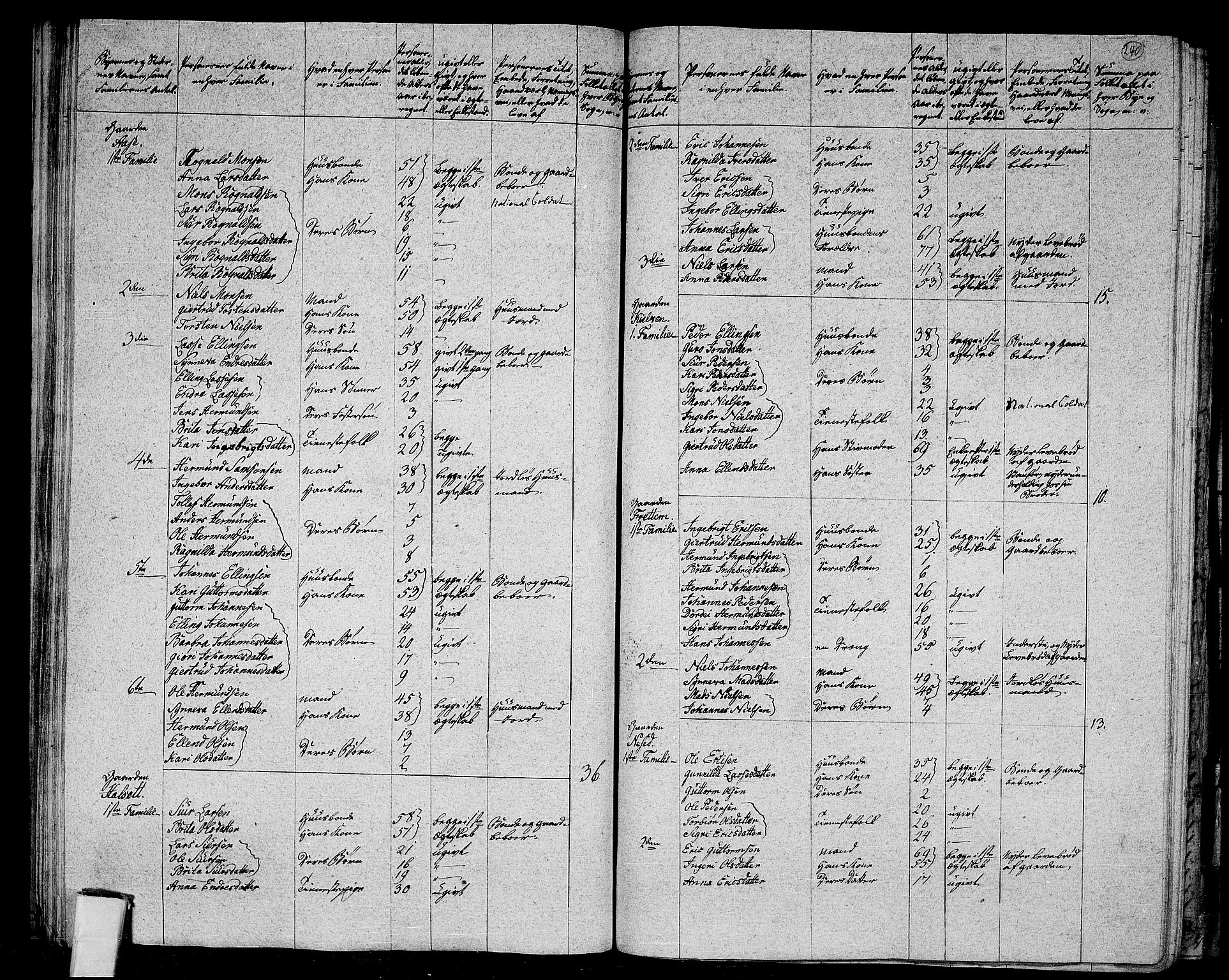 RA, 1801 census for 1417P Vik, 1801, p. 239b-240a
