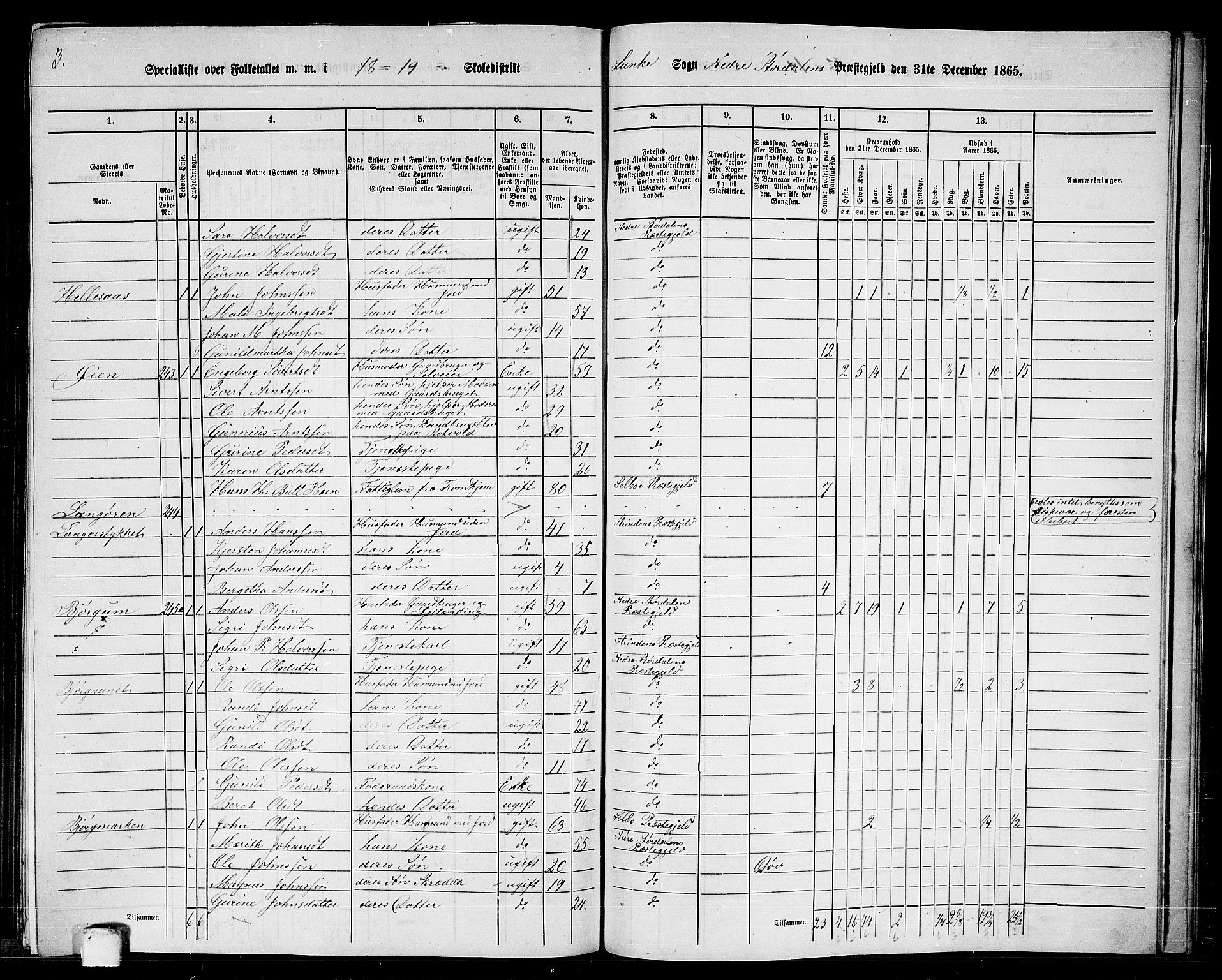 RA, 1865 census for Nedre Stjørdal, 1865, p. 286