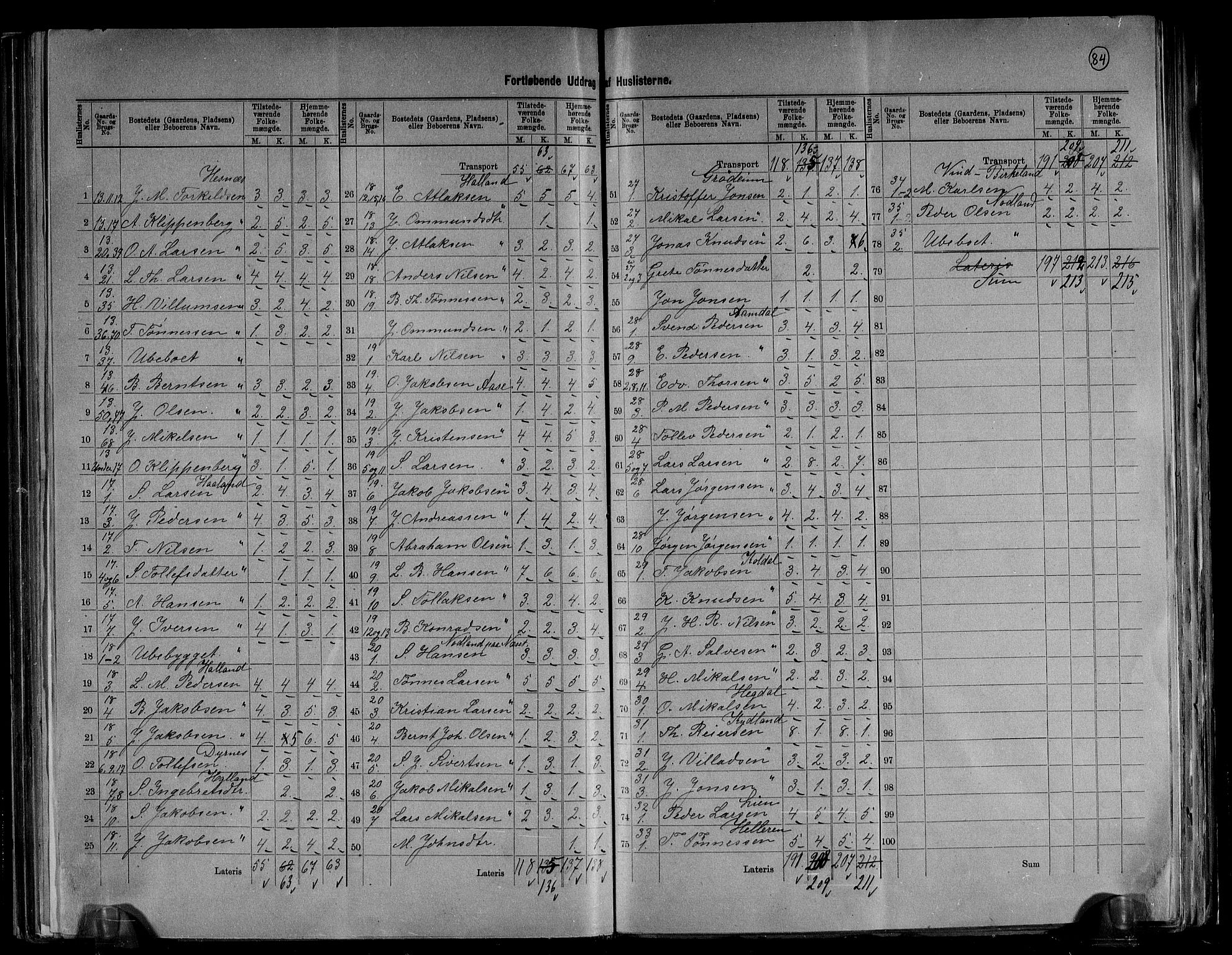 RA, 1891 census for 1116 Eigersund herred, 1891, p. 7