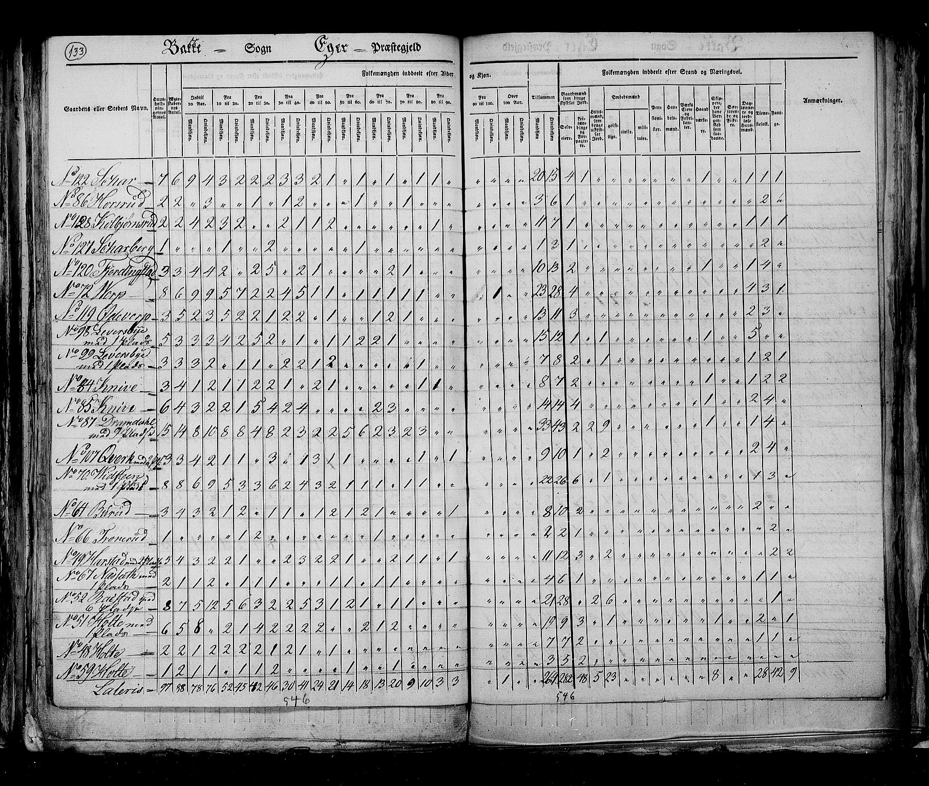 RA, Census 1825, vol. 7: Buskerud amt, 1825, p. 133