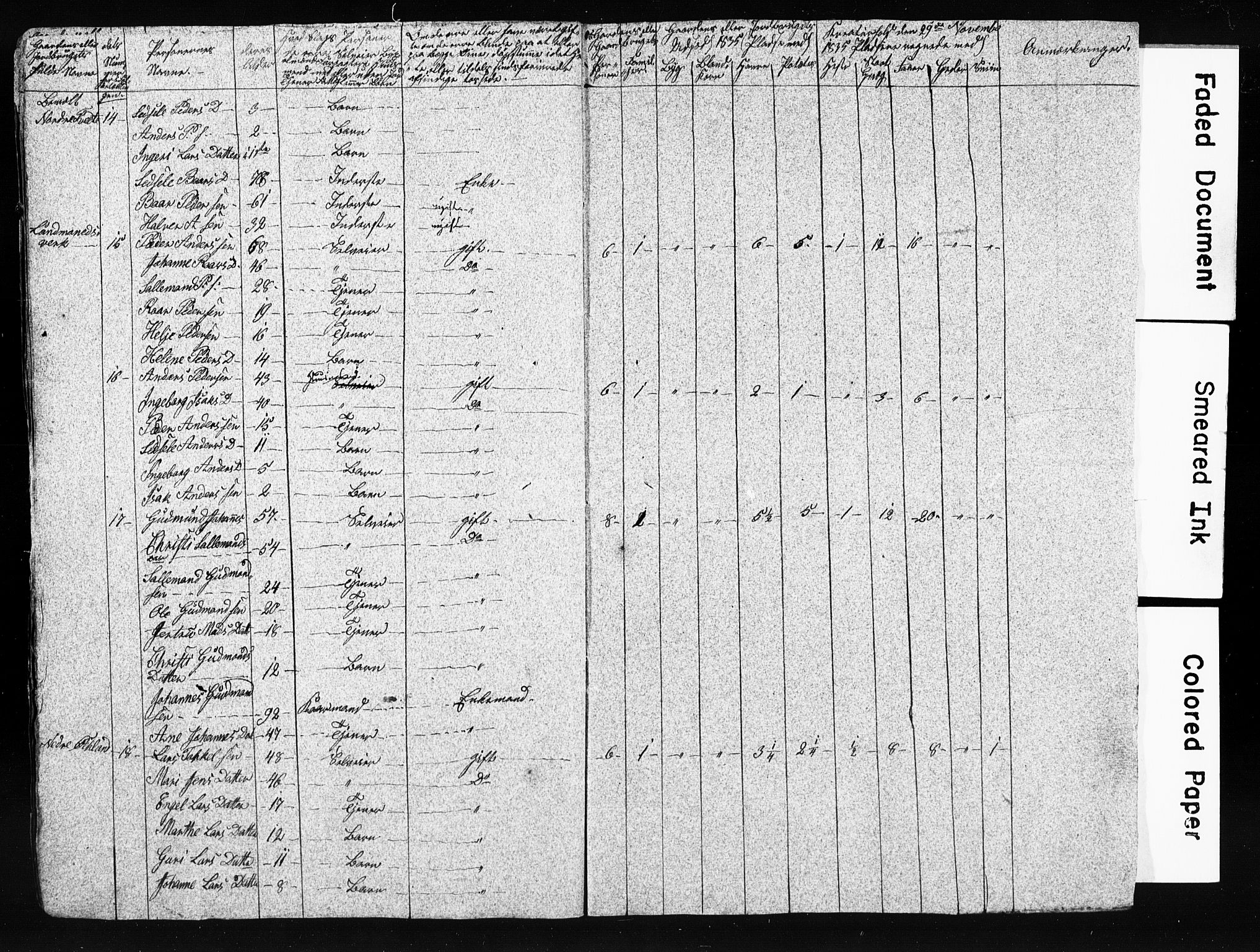 SAB, 1835 Census for 1221P Stord, 1835, p. 29