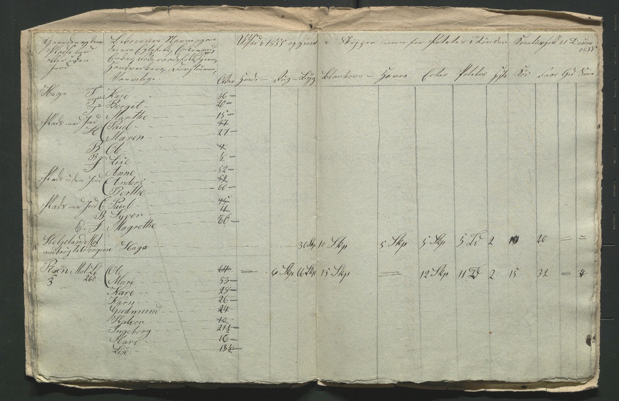 SAH, 1855 Census for Jevnaker parish, 1855, p. 123