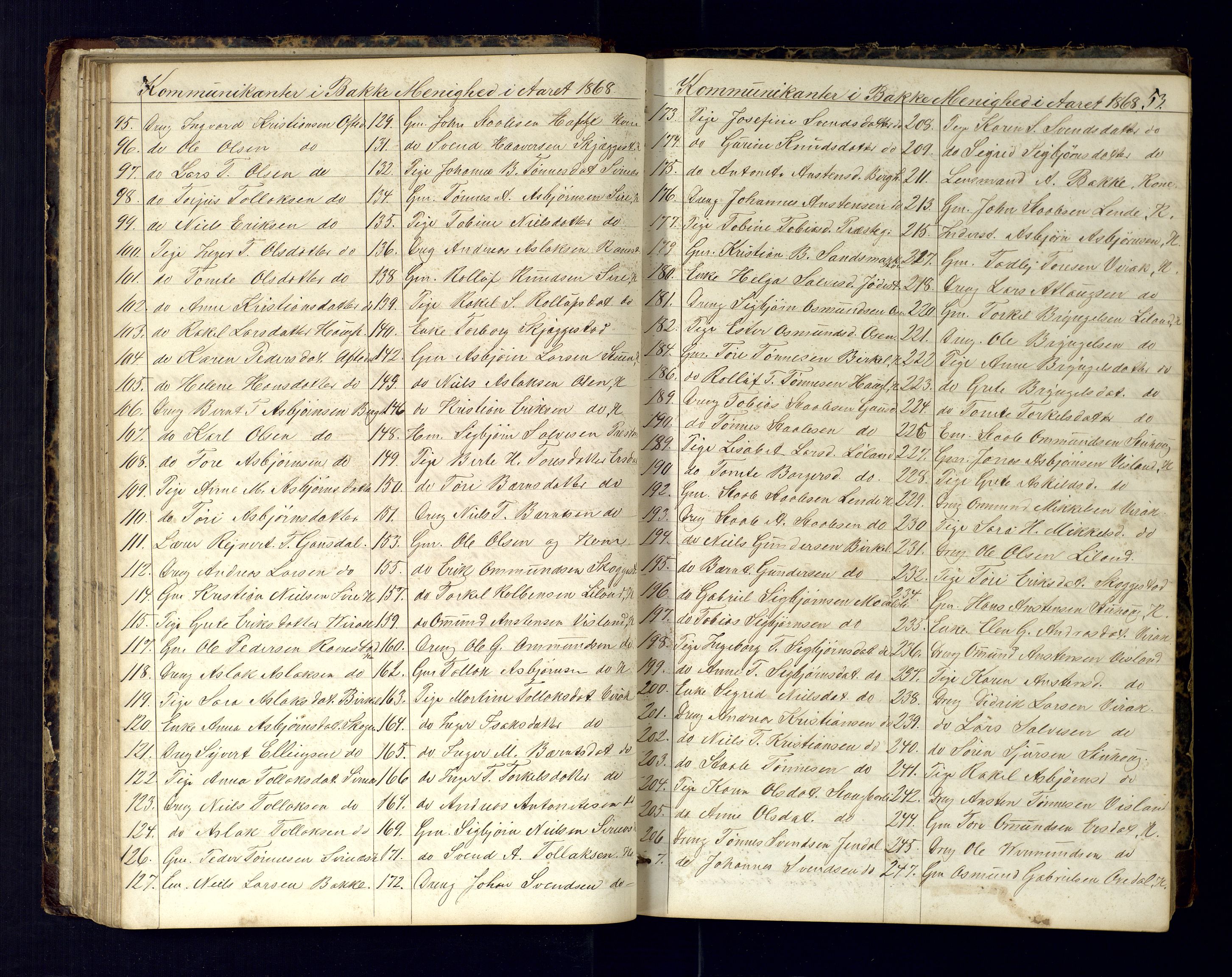 Bakke sokneprestkontor, AV/SAK-1111-0002/F/Fc/Fca/L0001: Communicants register no. C-1, 1862-1878, p. 53