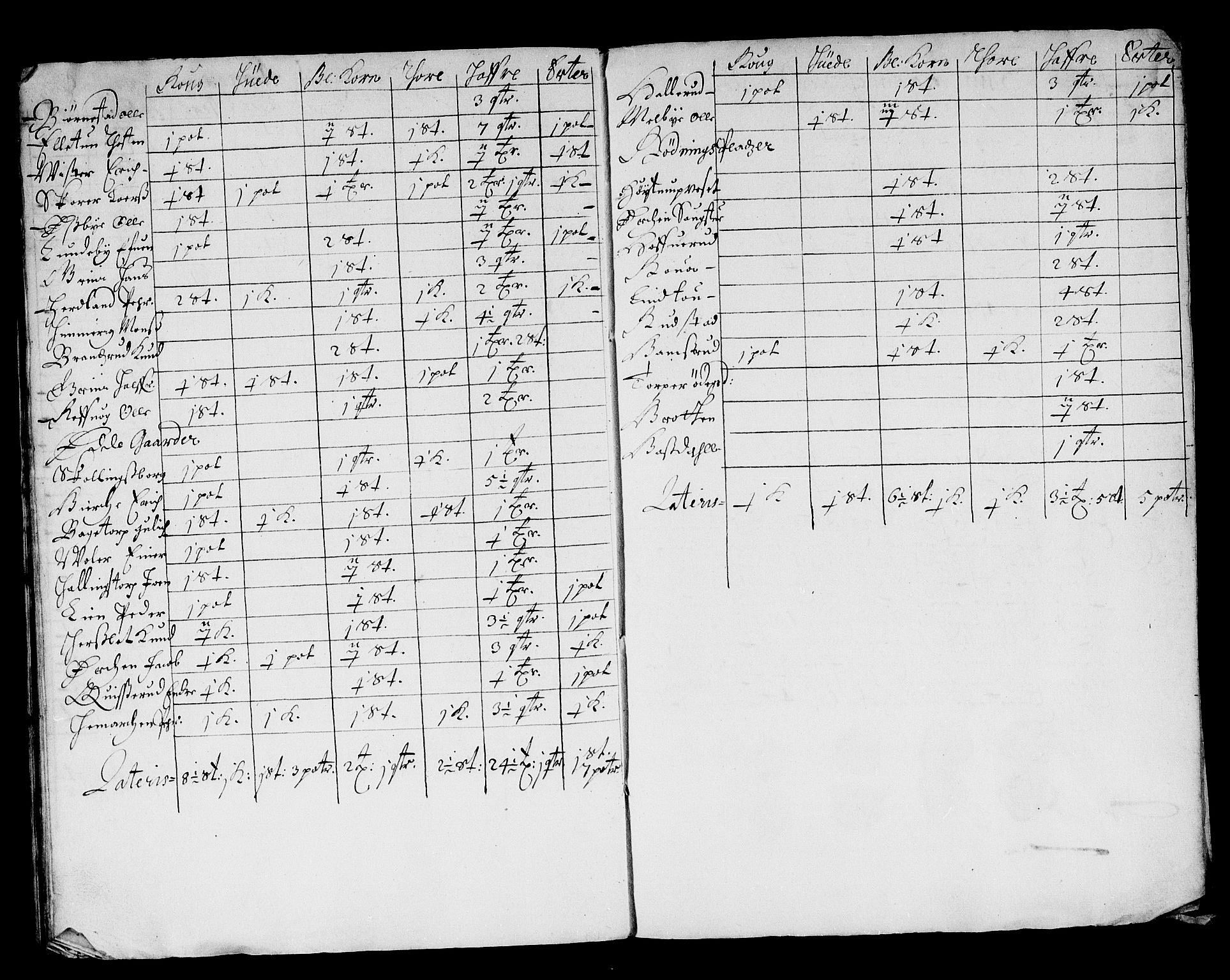 Rentekammeret inntil 1814, Reviderte regnskaper, Stiftamtstueregnskaper, Landkommissariatet på Akershus og Akershus stiftamt, AV/RA-EA-5869/R/Ra/L0021: Landkommissariatet på Akershus, 1664