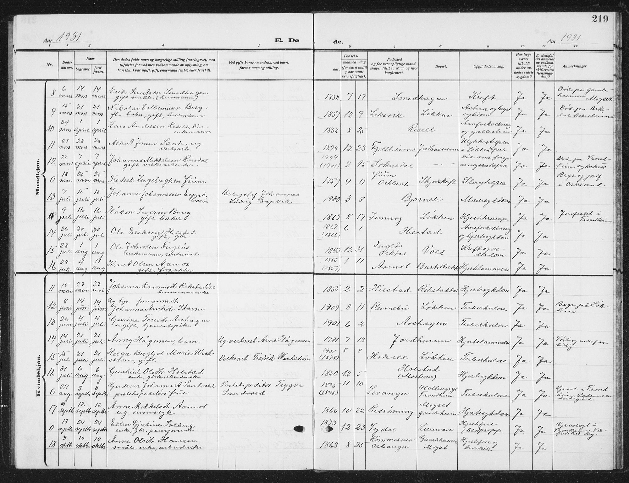 Ministerialprotokoller, klokkerbøker og fødselsregistre - Sør-Trøndelag, SAT/A-1456/672/L0866: Parish register (copy) no. 672C05, 1929-1939, p. 219