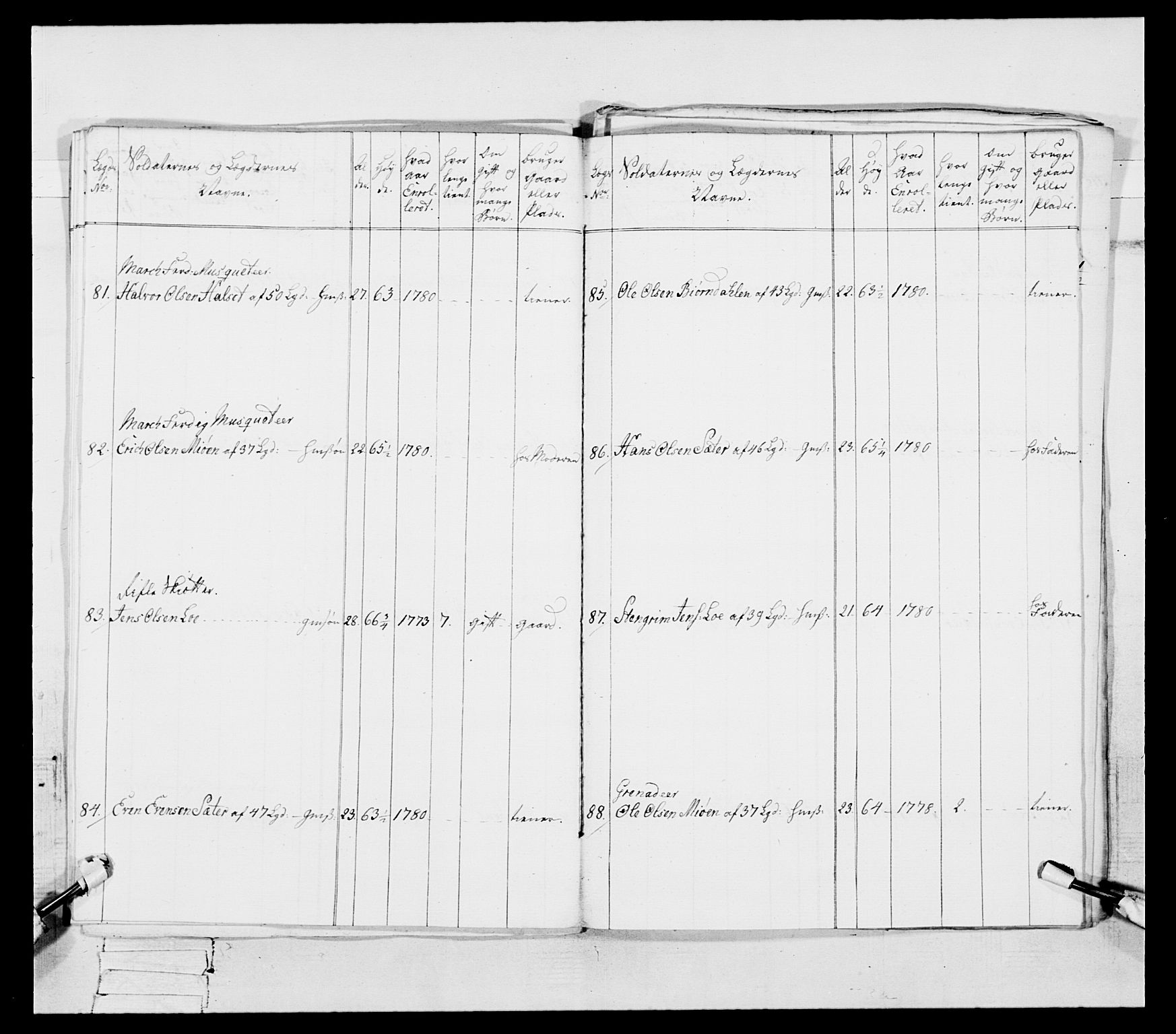 Generalitets- og kommissariatskollegiet, Det kongelige norske kommissariatskollegium, AV/RA-EA-5420/E/Eh/L0087: 3. Trondheimske nasjonale infanteriregiment, 1780, p. 323