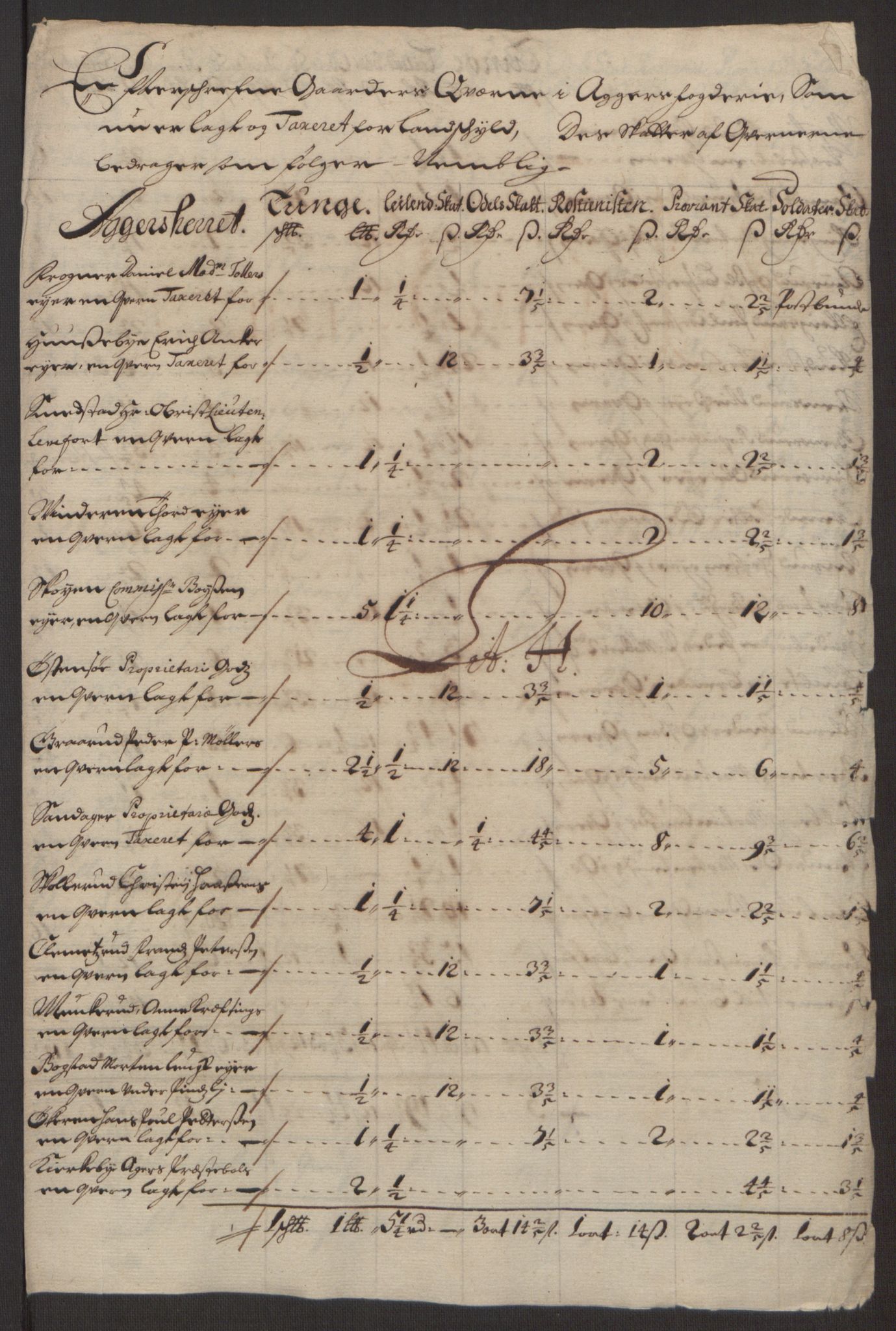Rentekammeret inntil 1814, Reviderte regnskaper, Fogderegnskap, RA/EA-4092/R10/L0438: Fogderegnskap Aker og Follo, 1694, p. 135