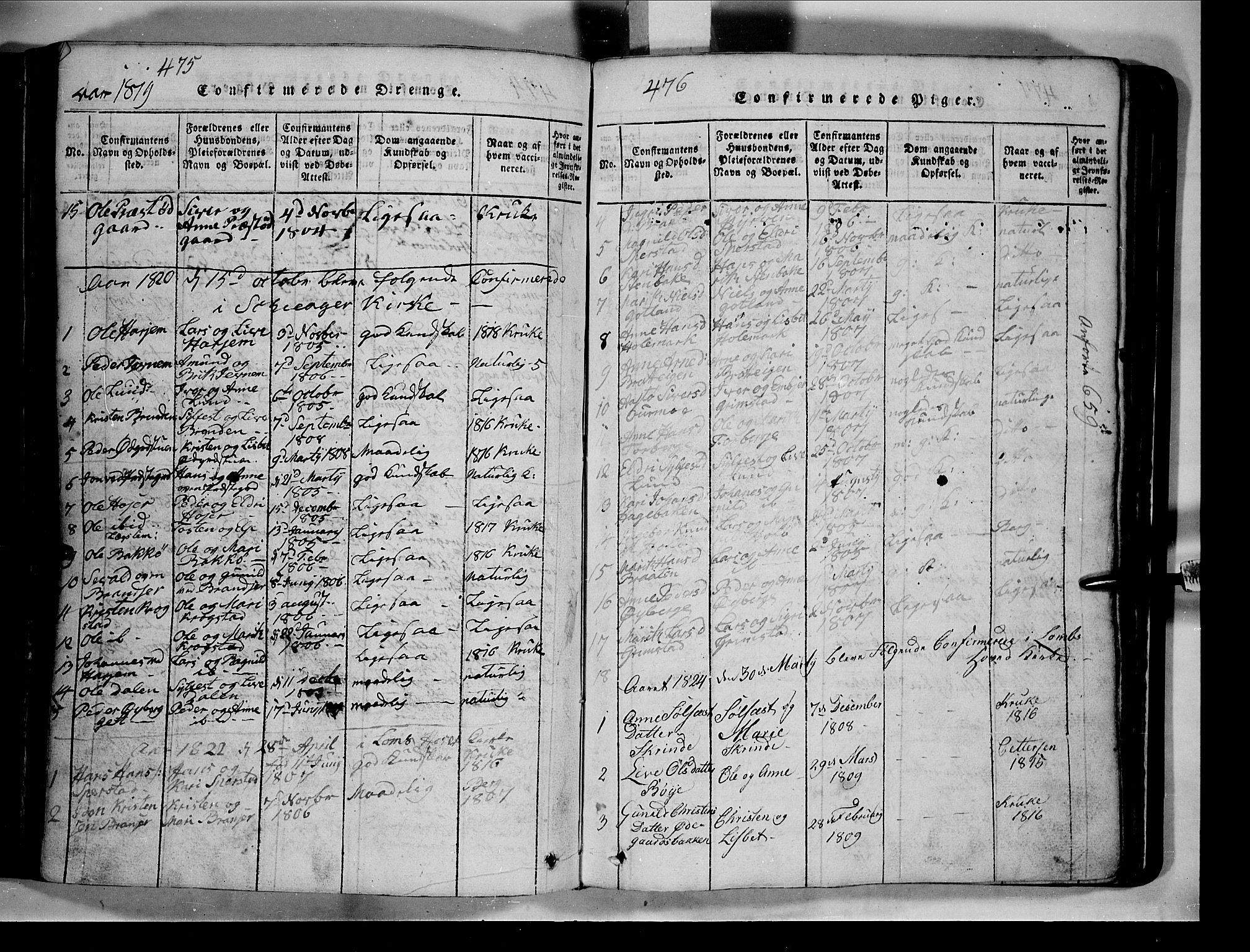 Lom prestekontor, SAH/PREST-070/L/L0003: Parish register (copy) no. 3, 1815-1844, p. 475-476