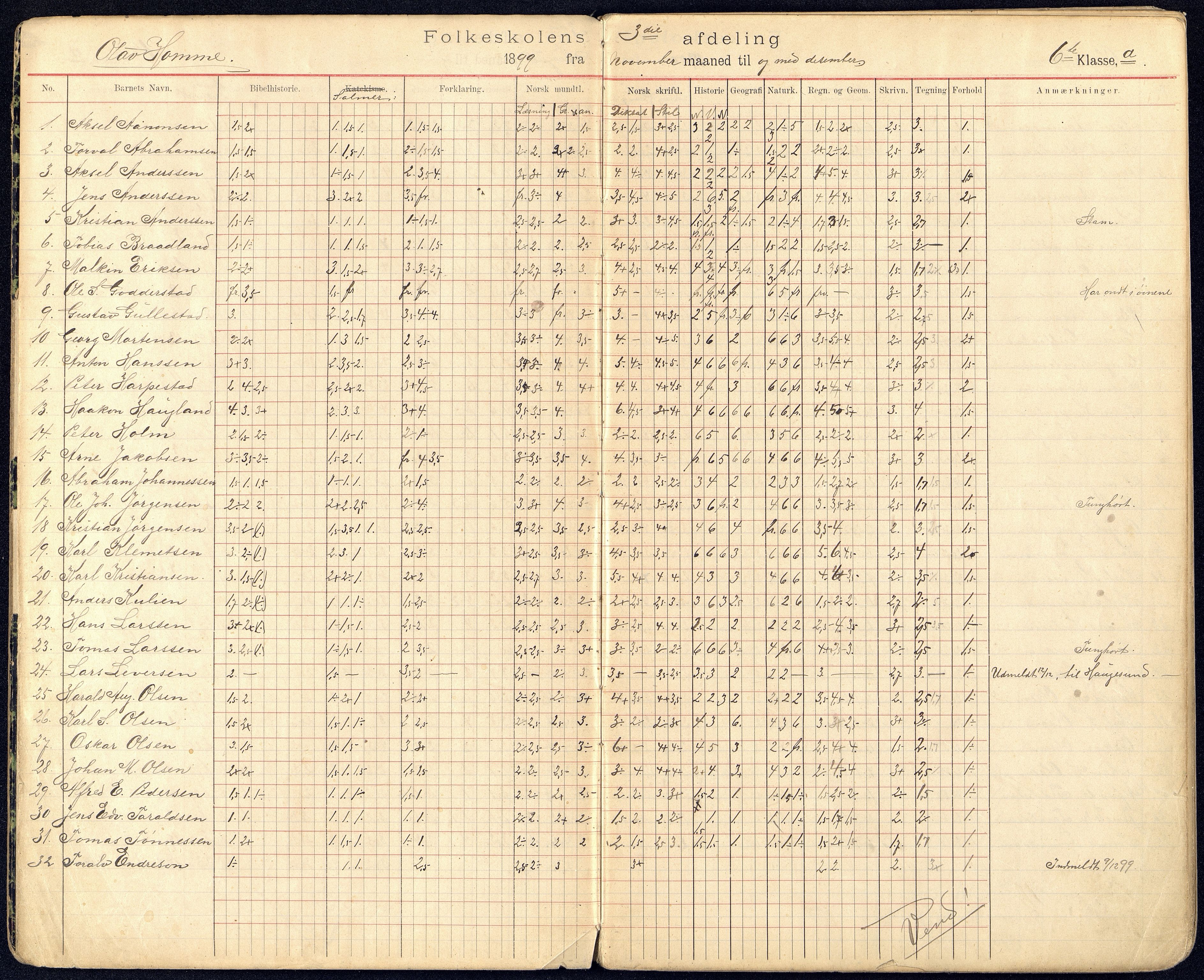 Kristiansand By - Kongensgate Skole, ARKSOR/1001KG560/G/Gb/L0002/0006: Karakterprotokoller / Karakterprotokoll, 1899-1905