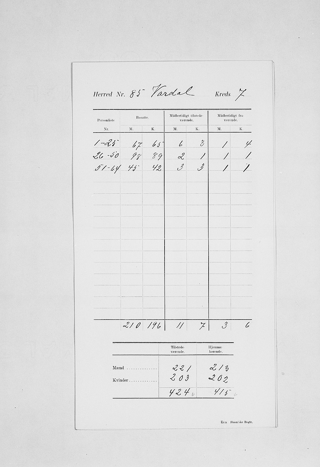 SAH, 1900 census for Vardal, 1900, p. 11