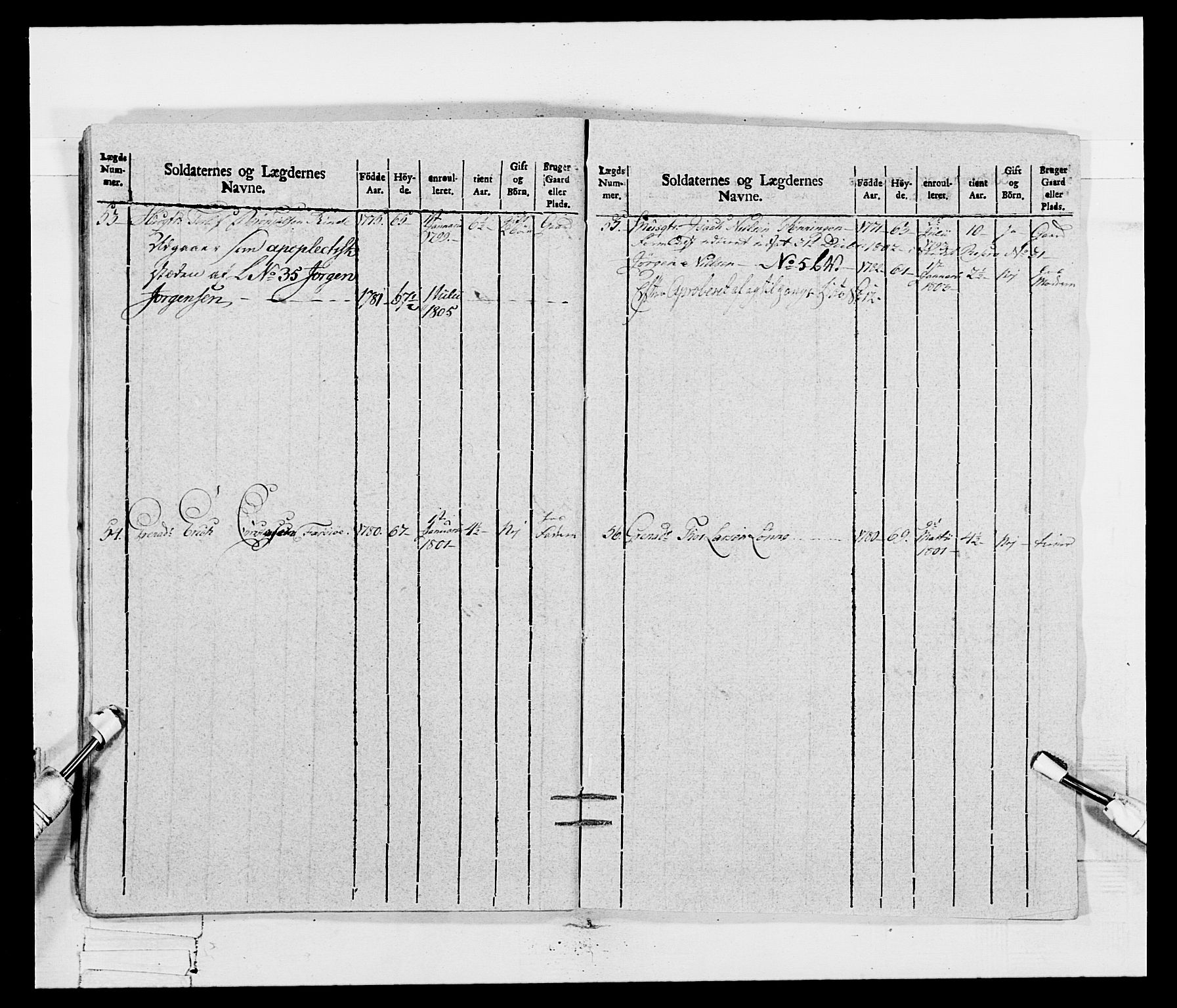 Generalitets- og kommissariatskollegiet, Det kongelige norske kommissariatskollegium, AV/RA-EA-5420/E/Eh/L0115: Telemarkske nasjonale infanteriregiment, 1802-1805, p. 453