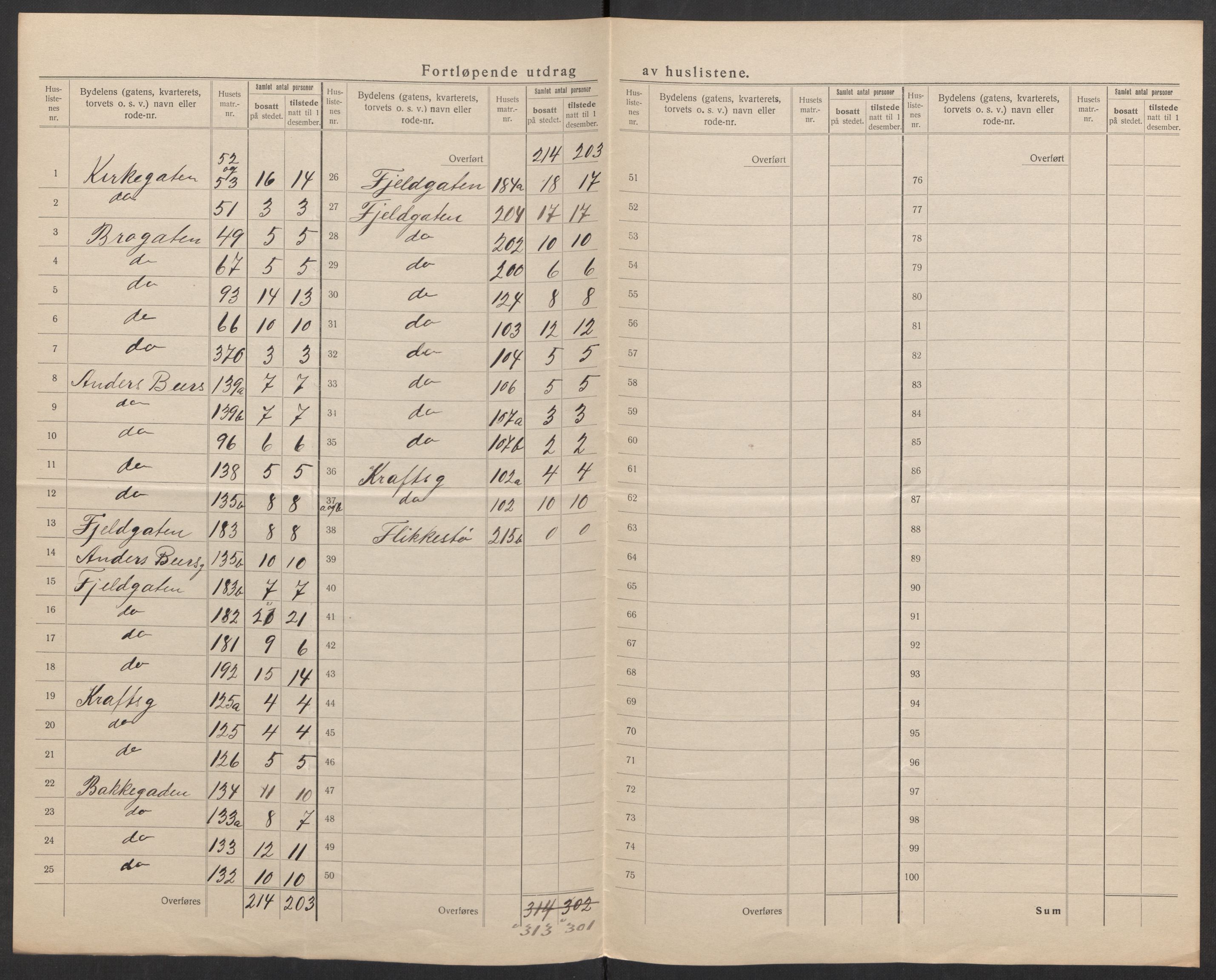 SAK, 1920 census for Flekkefjord, 1920, p. 23