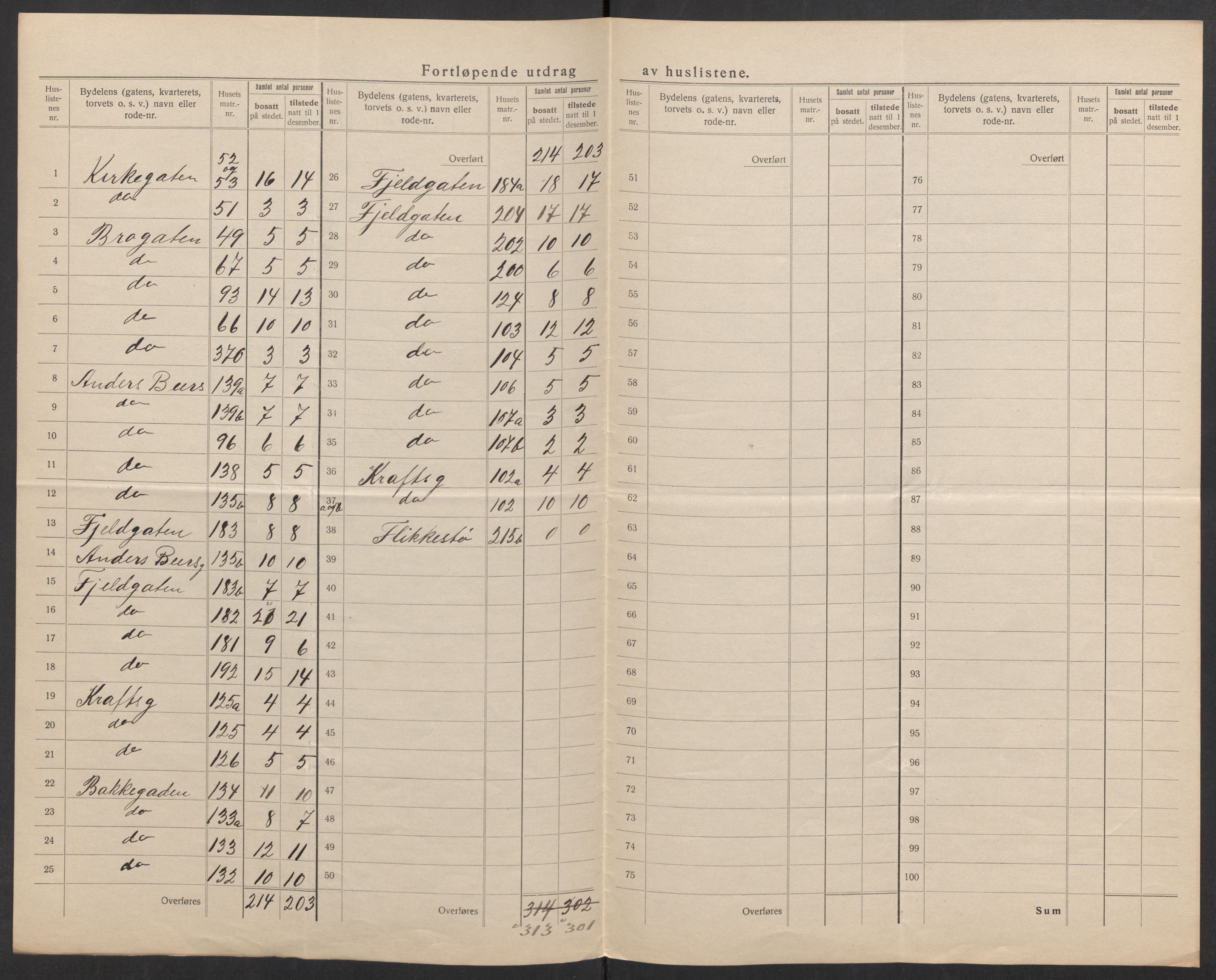 SAK, 1920 census for Flekkefjord, 1920, p. 23