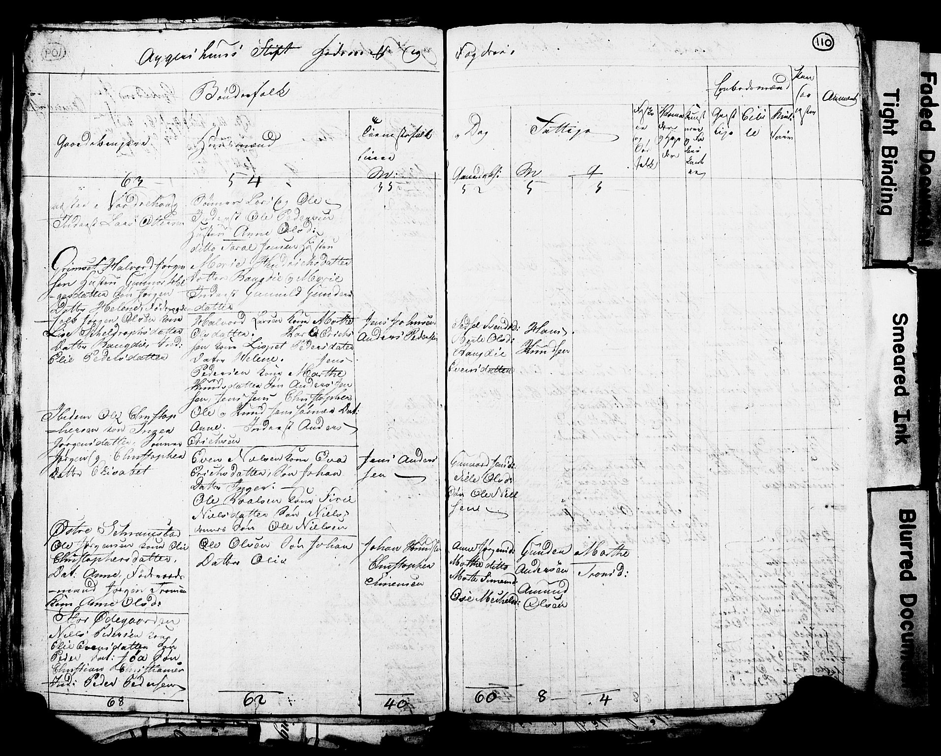 RA, 1815 Census for Løten, 1815, p. 110