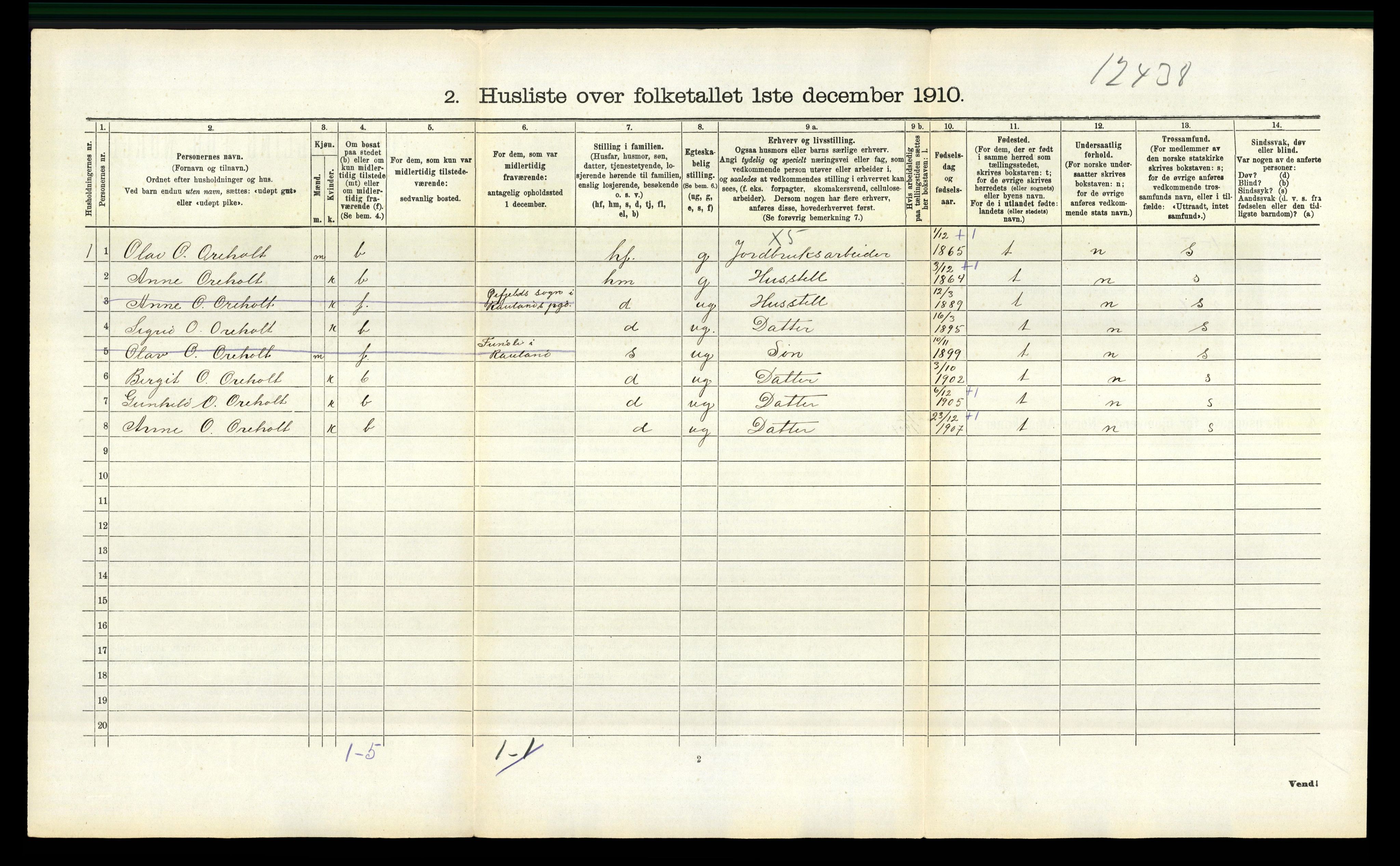 RA, 1910 census for Rauland, 1910, p. 272