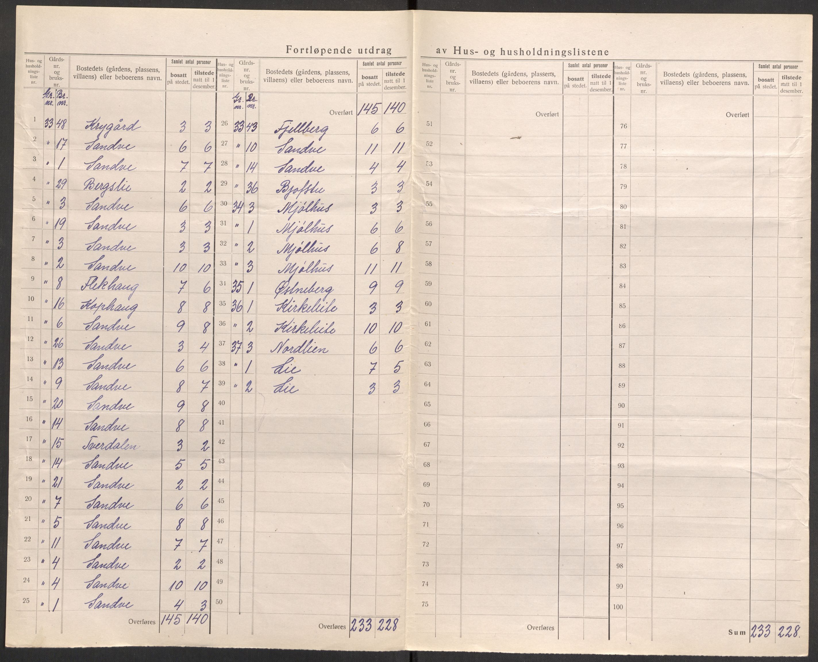 SAST, 1920 census for Skudenes, 1920, p. 22