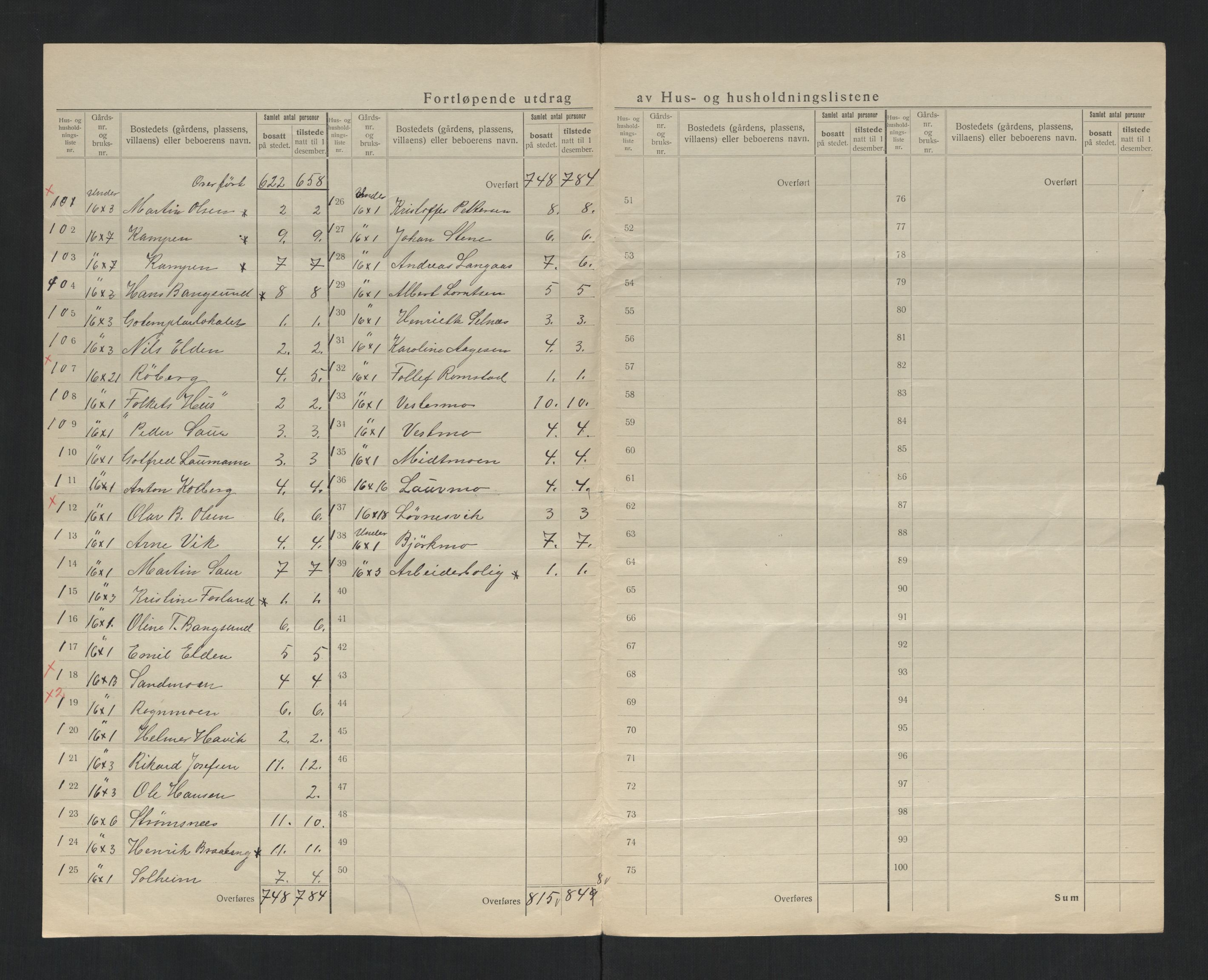 SAT, 1920 census for Klinga, 1920, p. 27