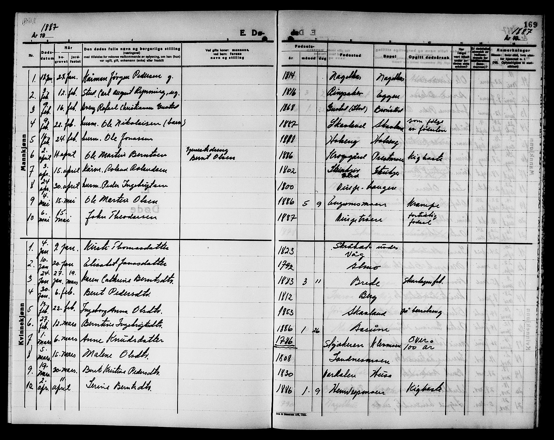 Ministerialprotokoller, klokkerbøker og fødselsregistre - Nord-Trøndelag, AV/SAT-A-1458/749/L0487: Parish register (official) no. 749D03, 1887-1902, p. 169