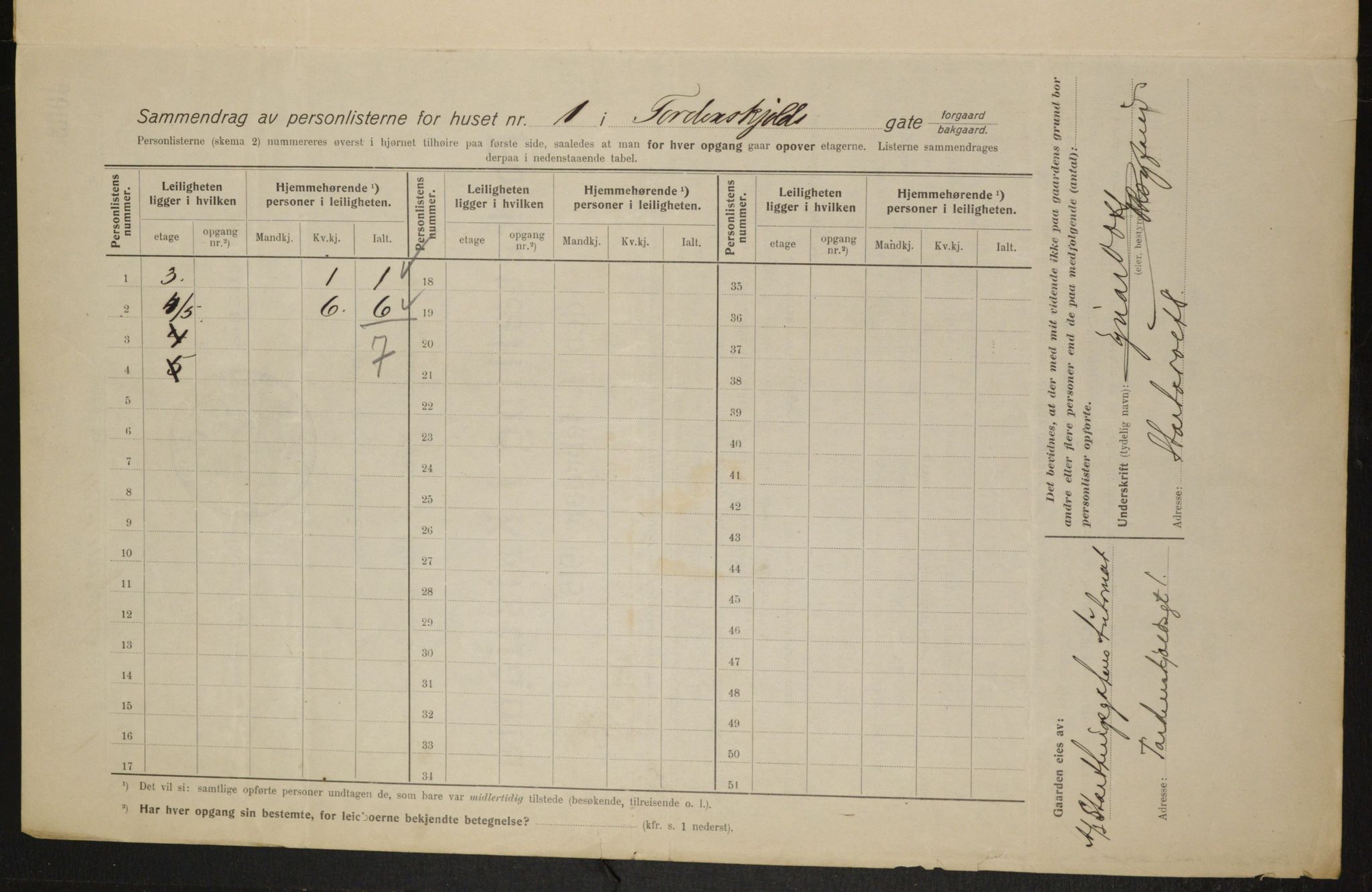 OBA, Municipal Census 1915 for Kristiania, 1915, p. 114054