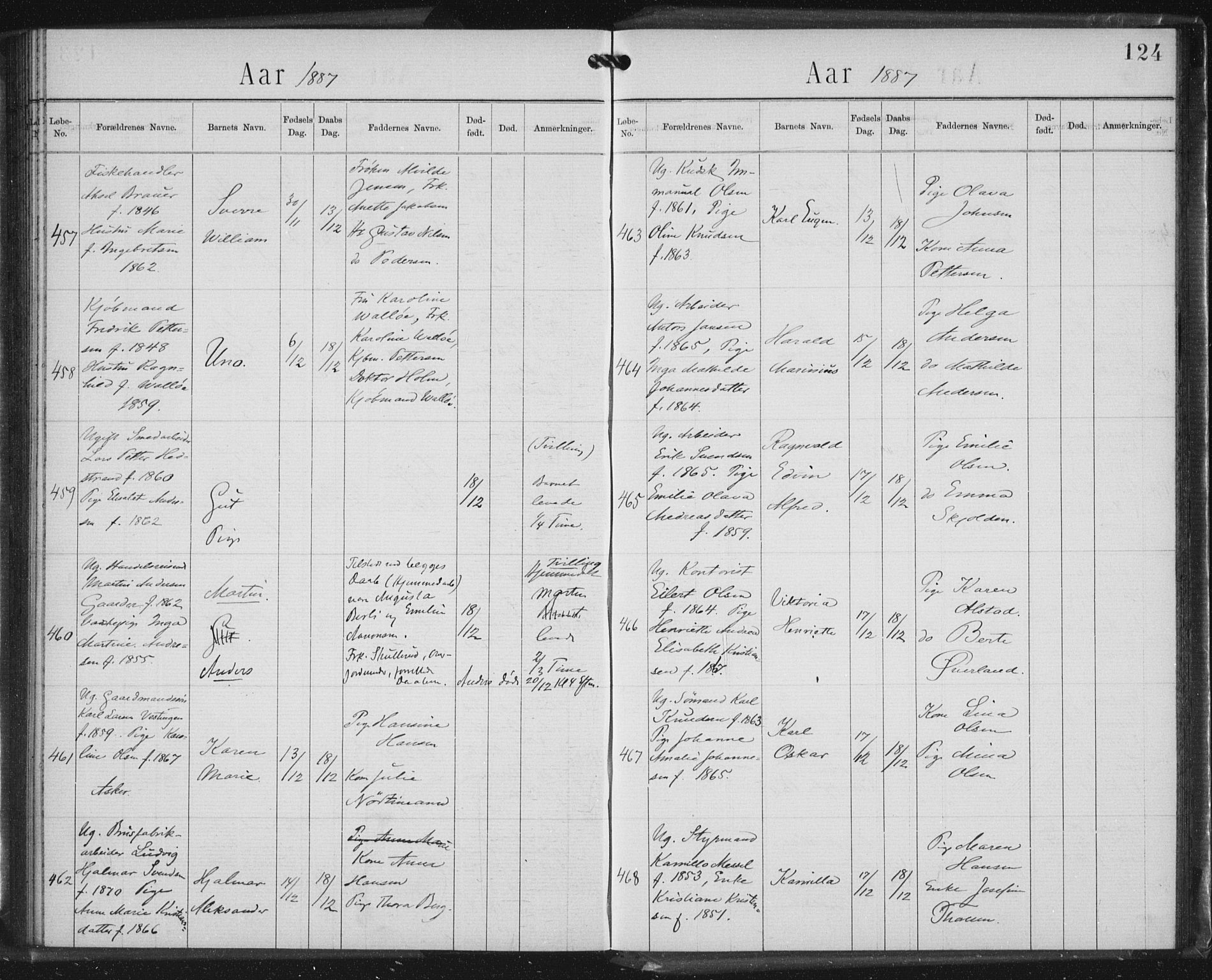 Rikshospitalet prestekontor Kirkebøker, SAO/A-10309b/K/L0003/0002: Baptism register no. 3.2, 1884-1889, p. 124