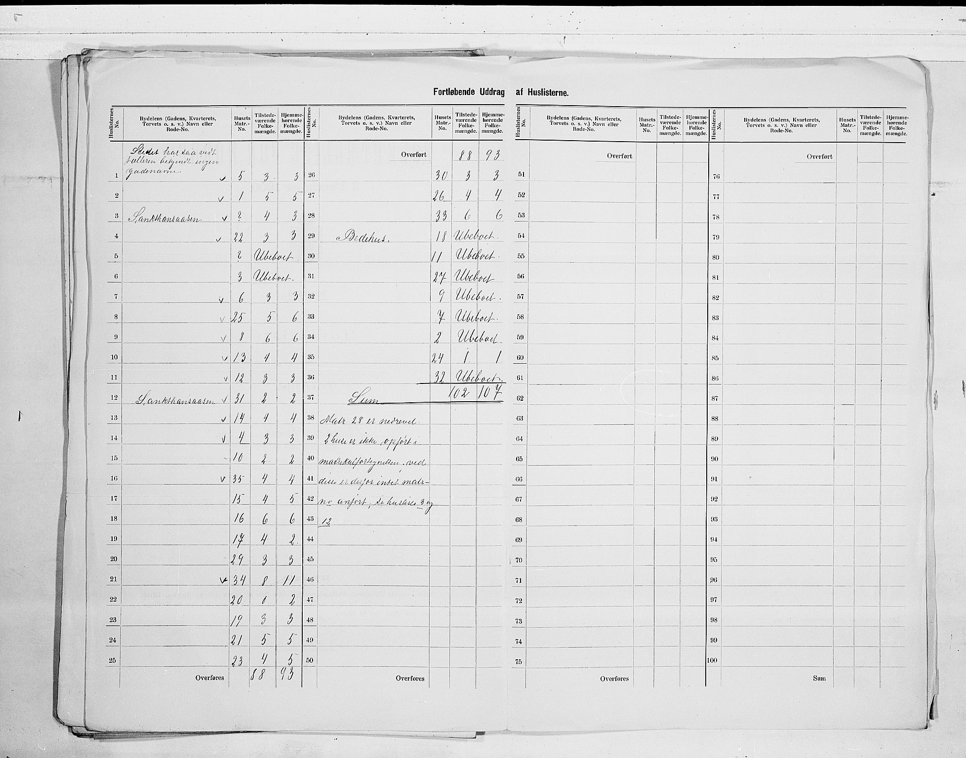 SAO, 1900 census for Hvitsten, 1900, p. 5