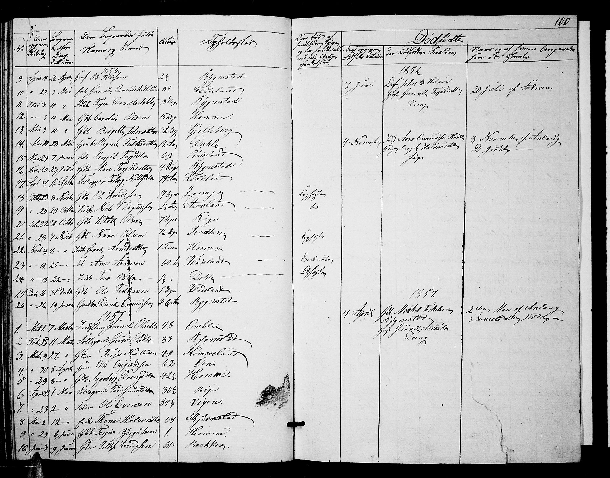 Valle sokneprestkontor, SAK/1111-0044/F/Fb/Fbc/L0002: Parish register (copy) no. B 2, 1848-1870, p. 100