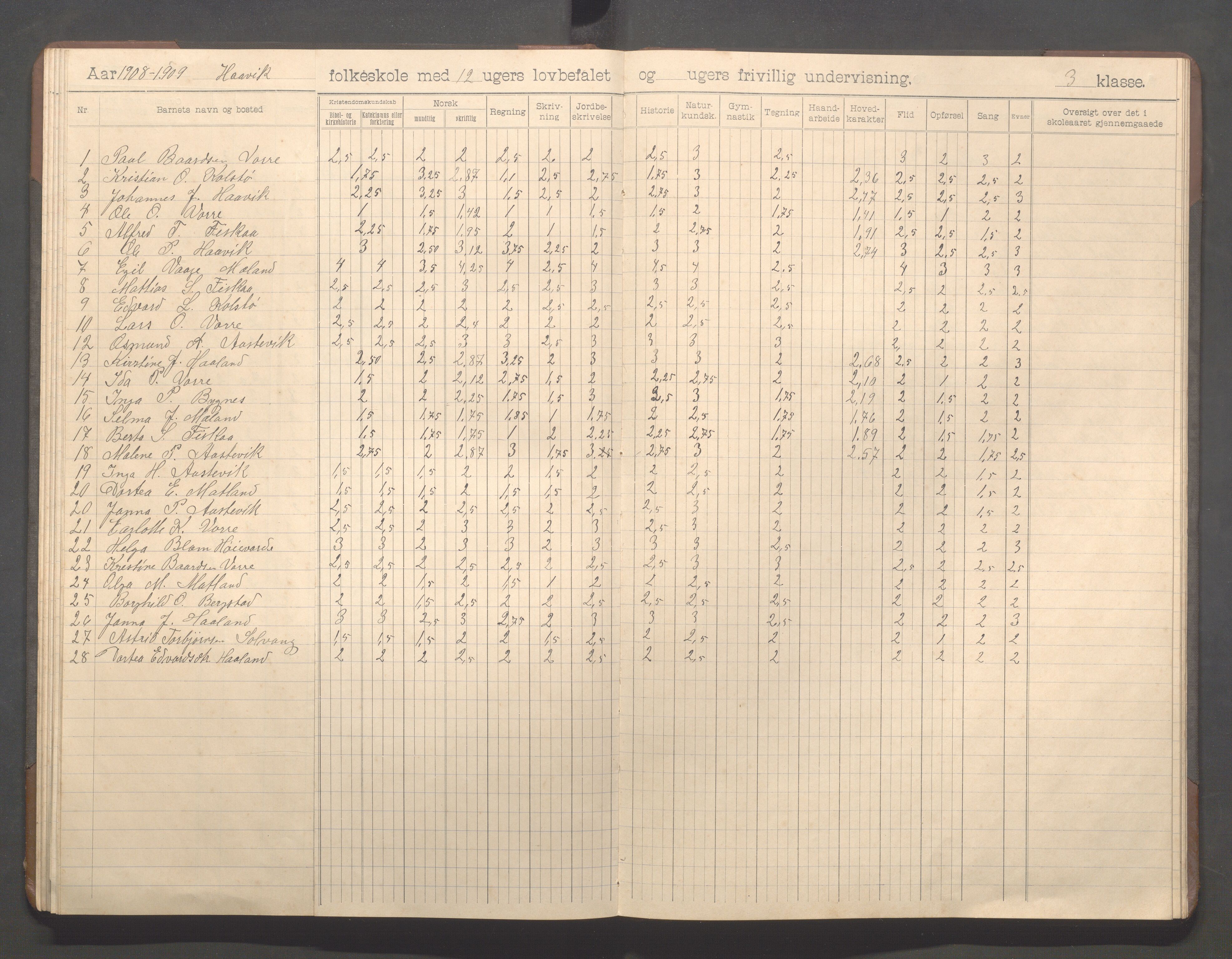 Avaldsnes kommune - Haavik skole, IKAR/K-101689/H/L0001: Skoleprotokoll, 1900-1916, p. 56