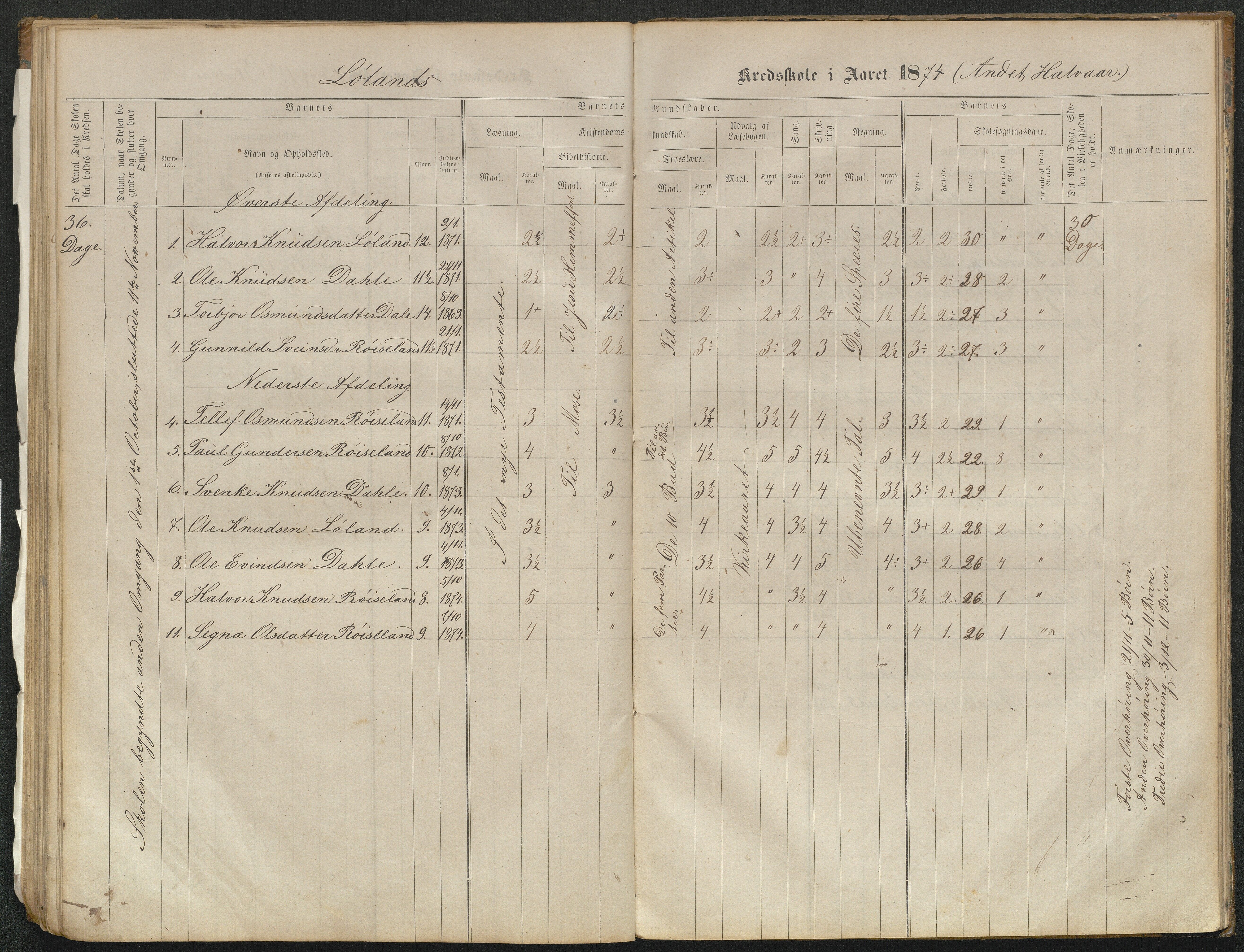 Valle kommune, AAKS/KA0940-PK/03/L0051: Protokoll over skolehold og skolesøkning for Bjørnarå og Løland, 1863-1881