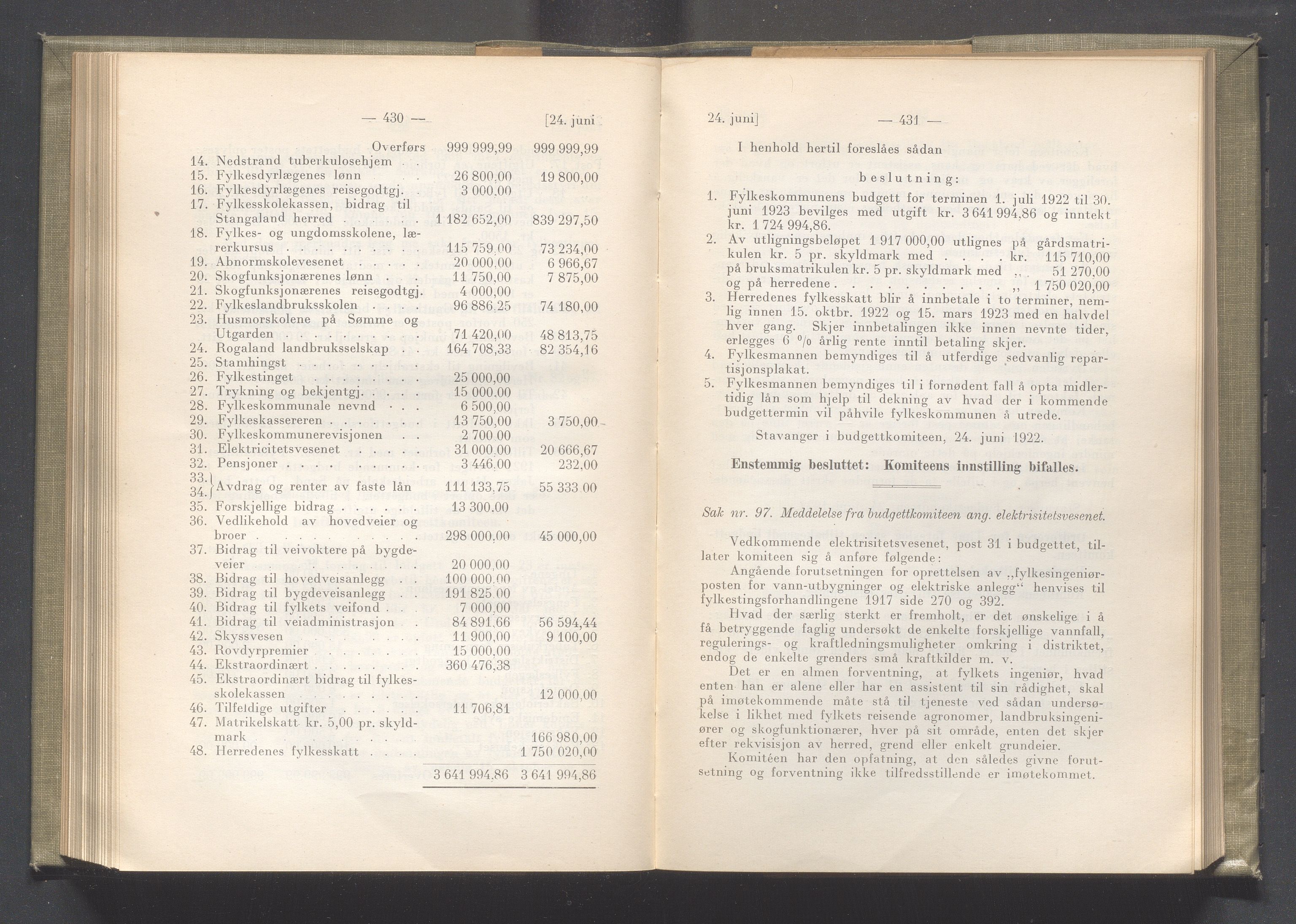 Rogaland fylkeskommune - Fylkesrådmannen , IKAR/A-900/A/Aa/Aaa/L0041: Møtebok , 1922, p. 430-431