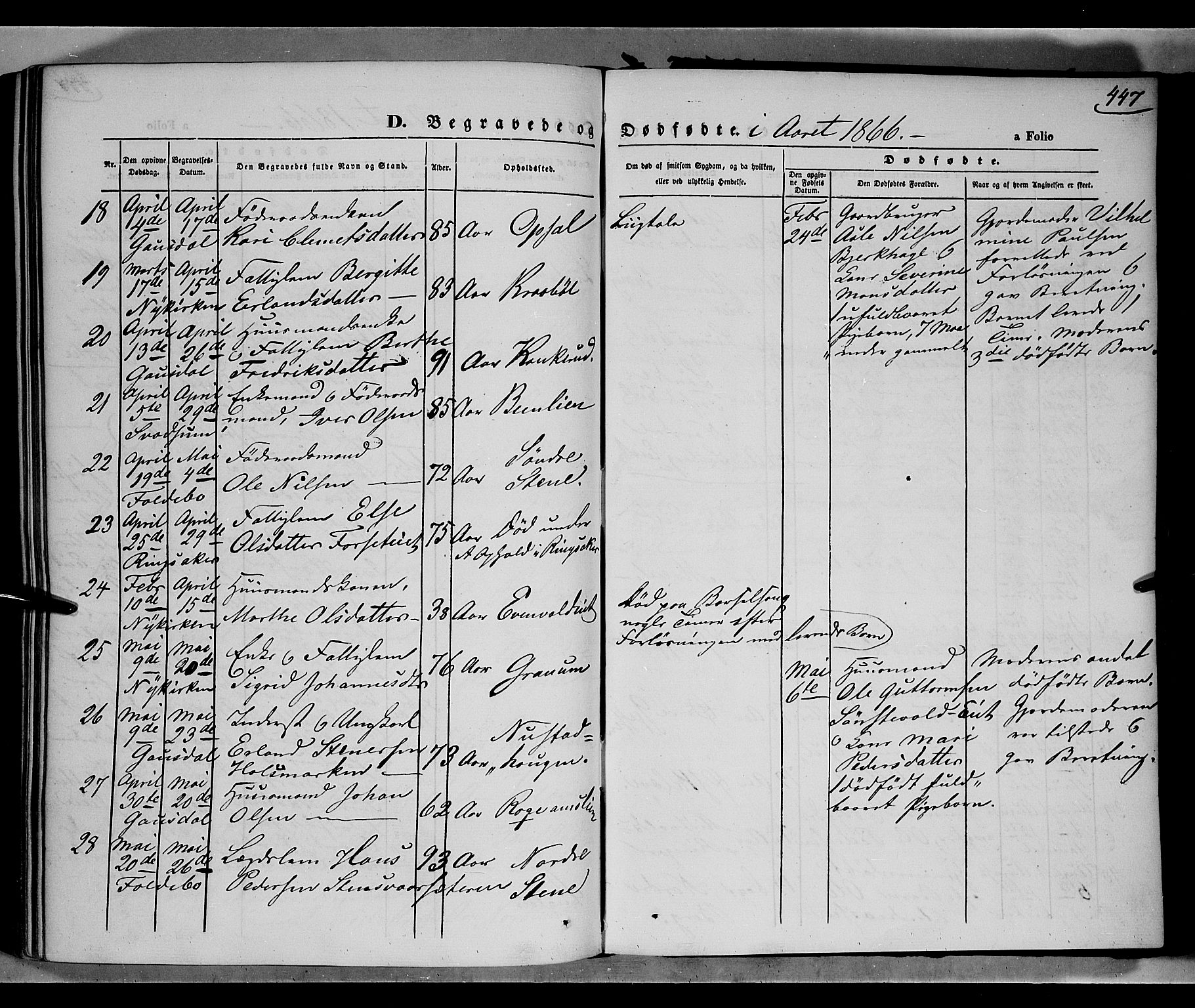Gausdal prestekontor, SAH/PREST-090/H/Ha/Haa/L0009: Parish register (official) no. 9, 1862-1873, p. 447